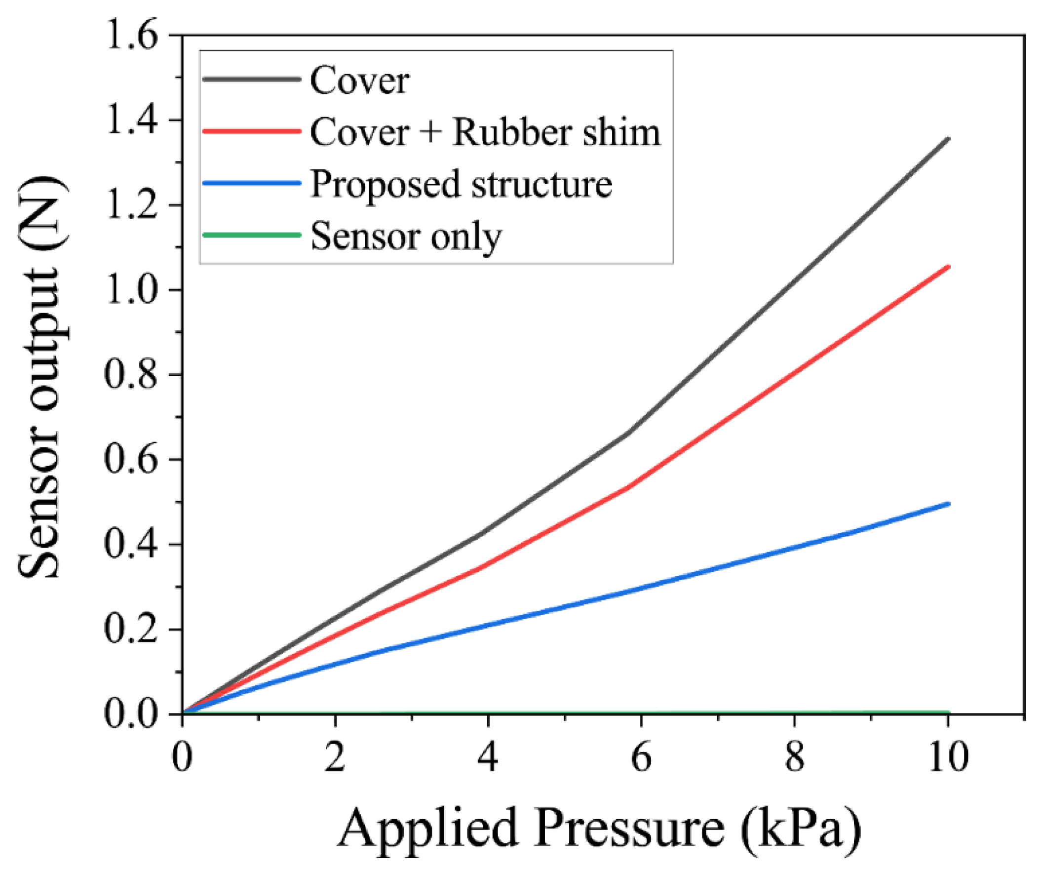 Sensors 22 04495 g003