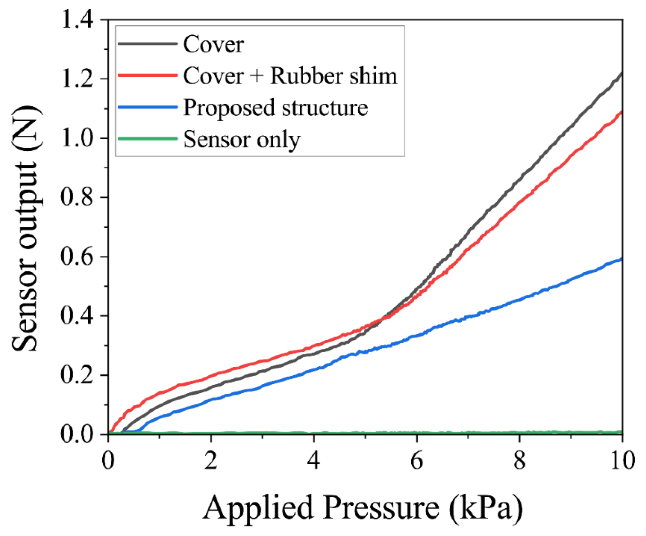 Sensors 22 04495 g004