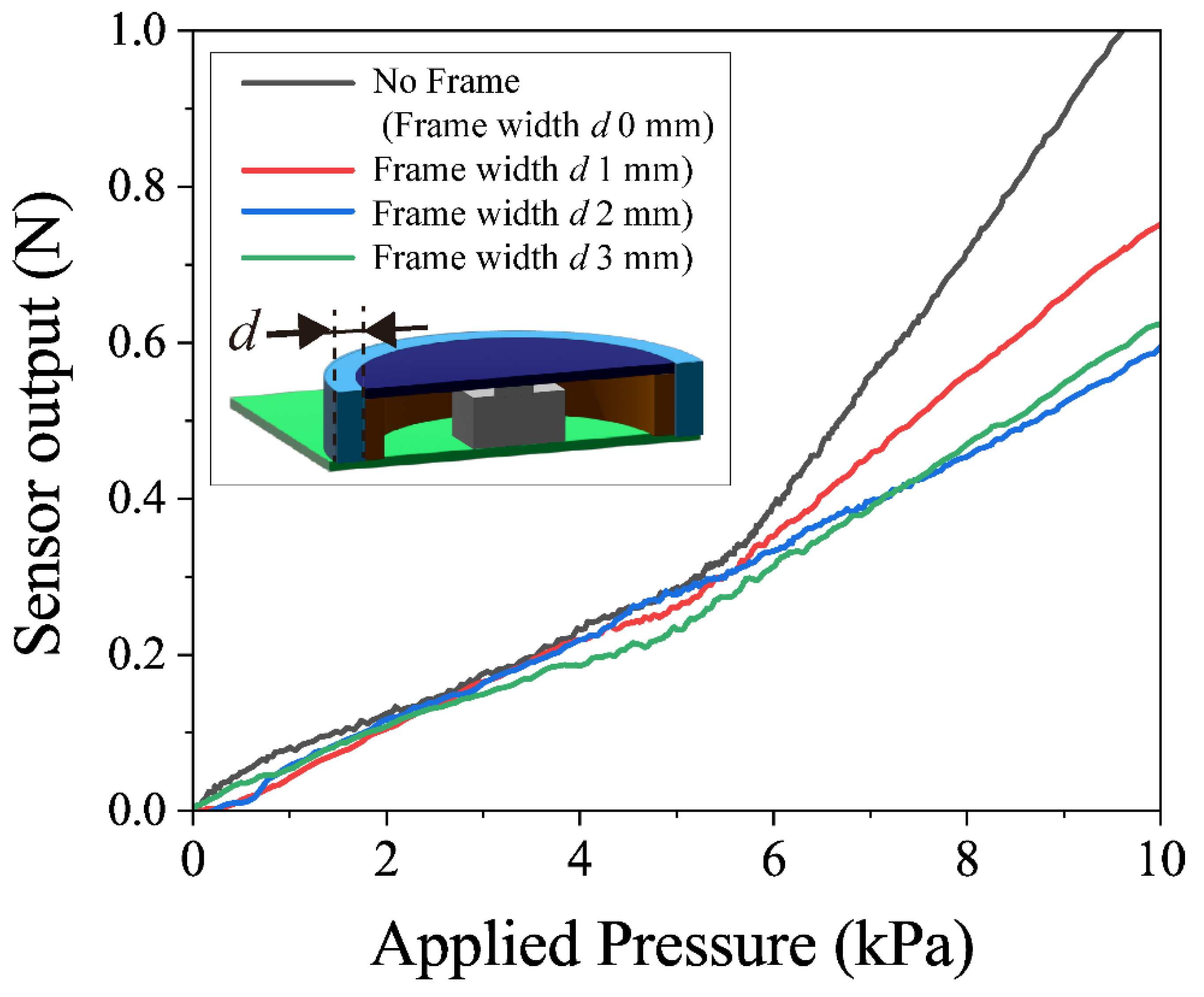 Sensors 22 04495 g006