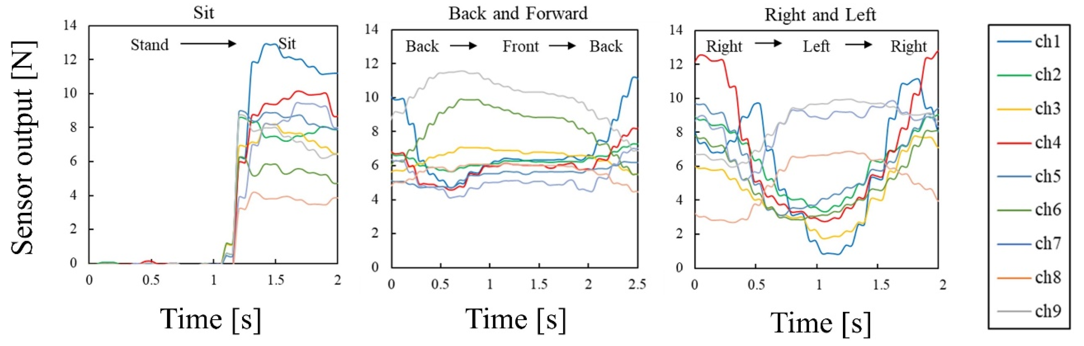 Sensors 22 04495 g008