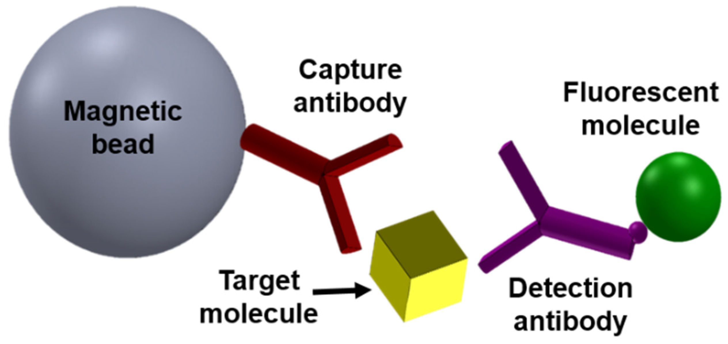 Sensors 22 04497 g001