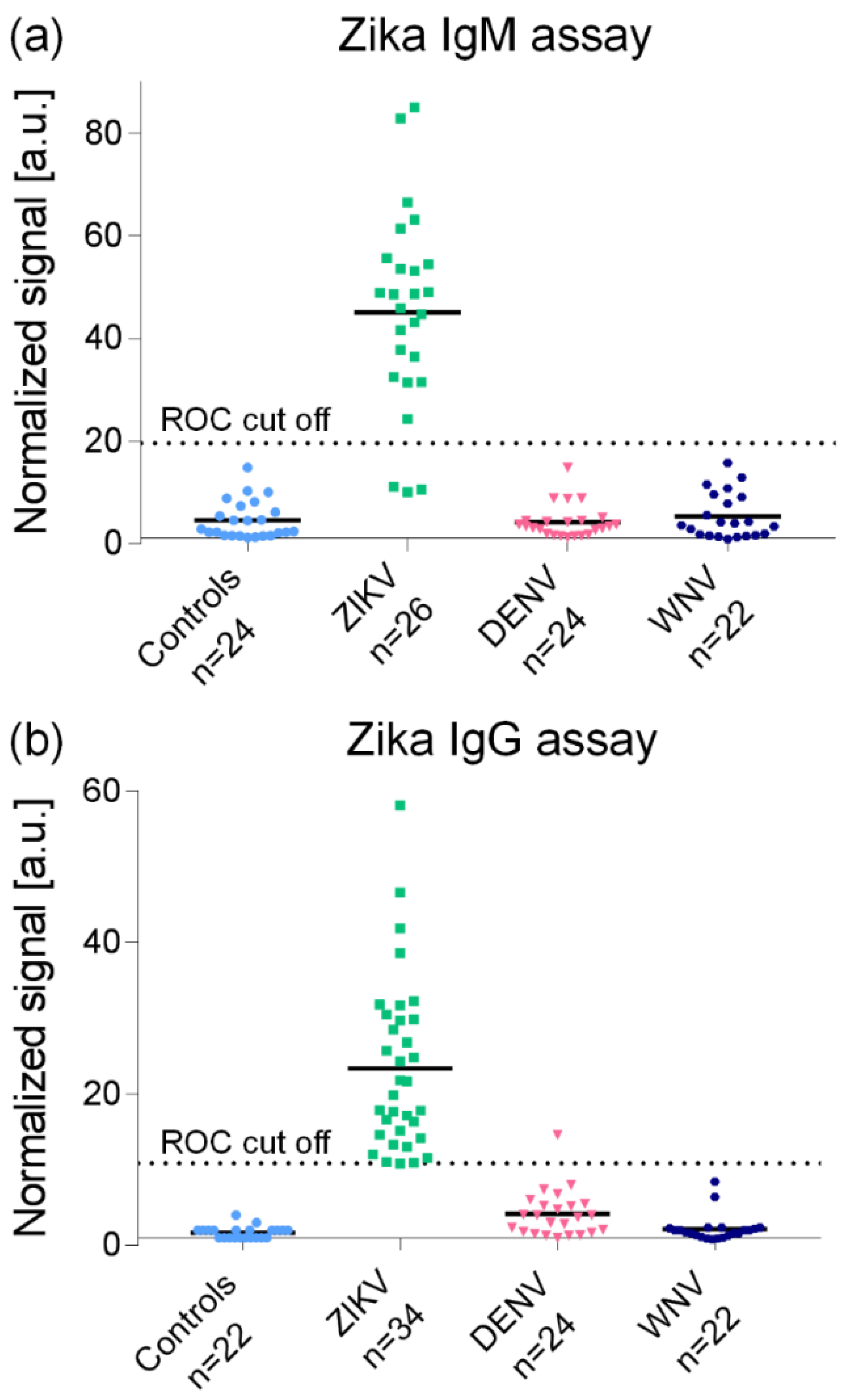 Sensors 22 04497 g004