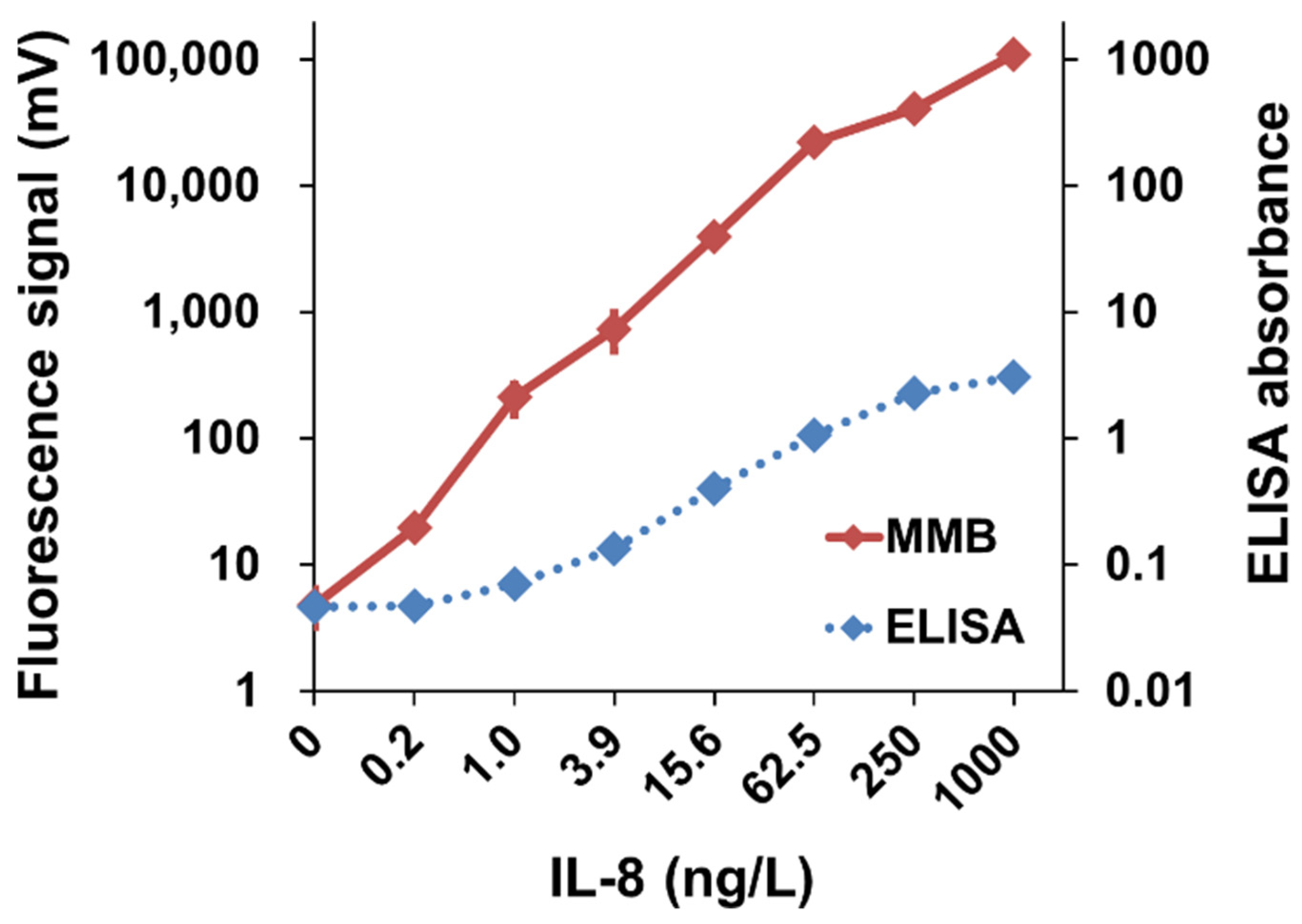 Sensors 22 04497 g005