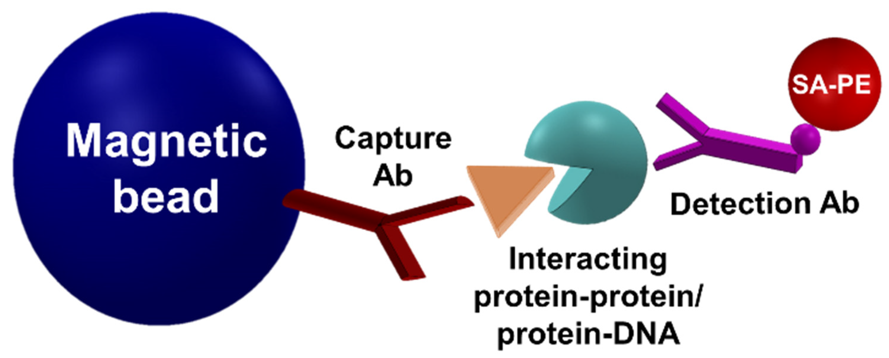 Sensors 22 04497 g006