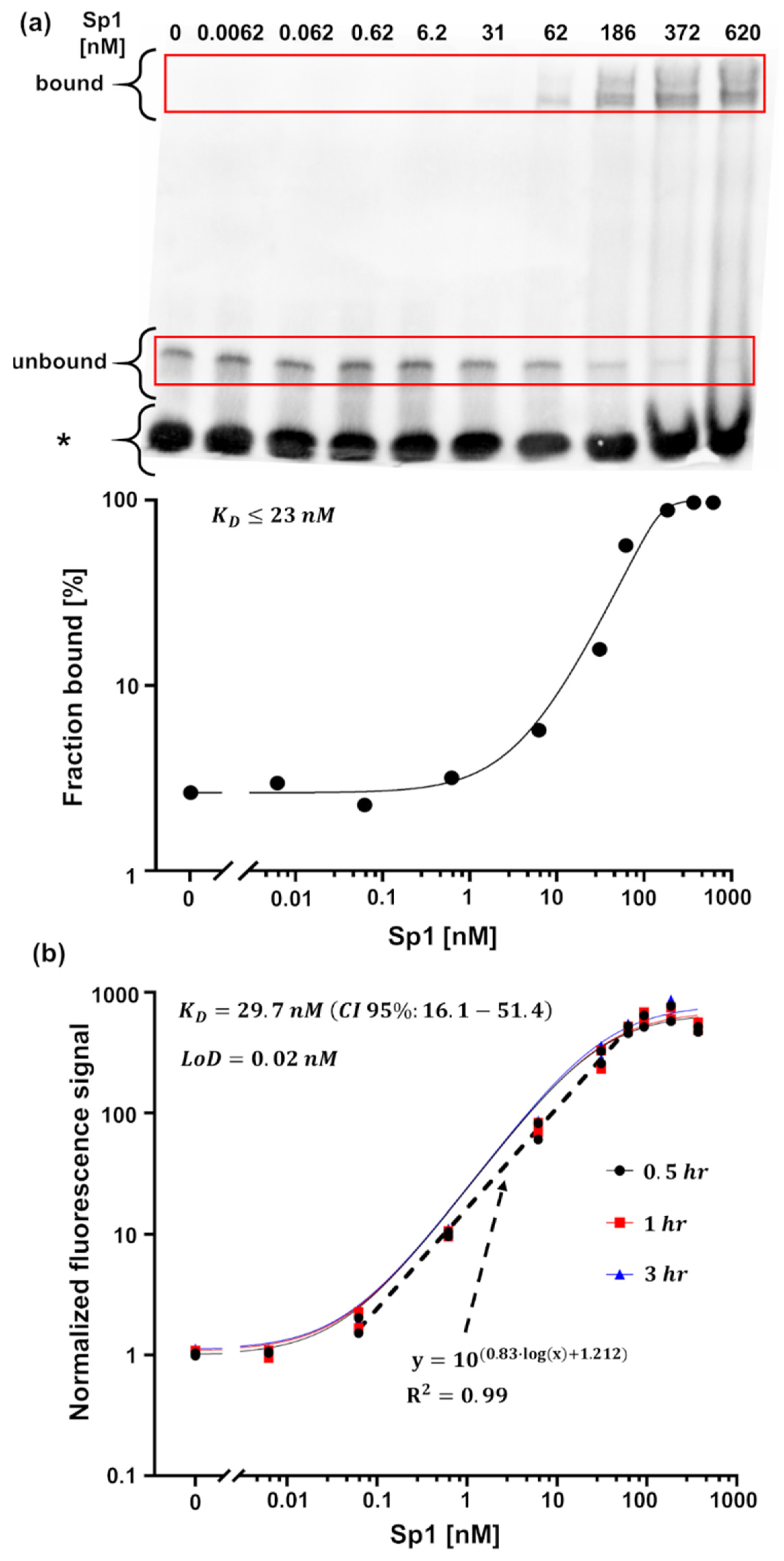 Sensors 22 04497 g007