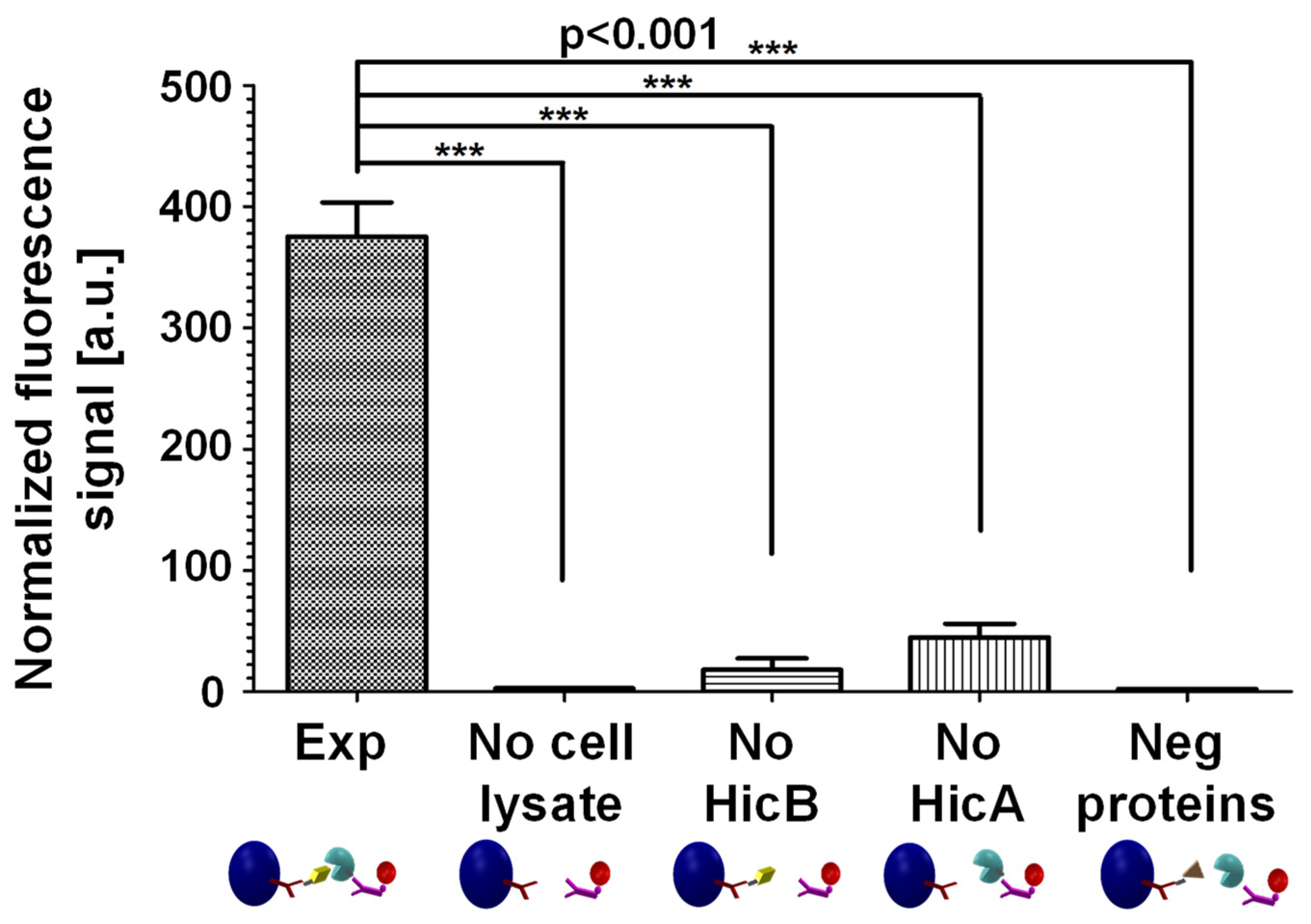 Sensors 22 04497 g008