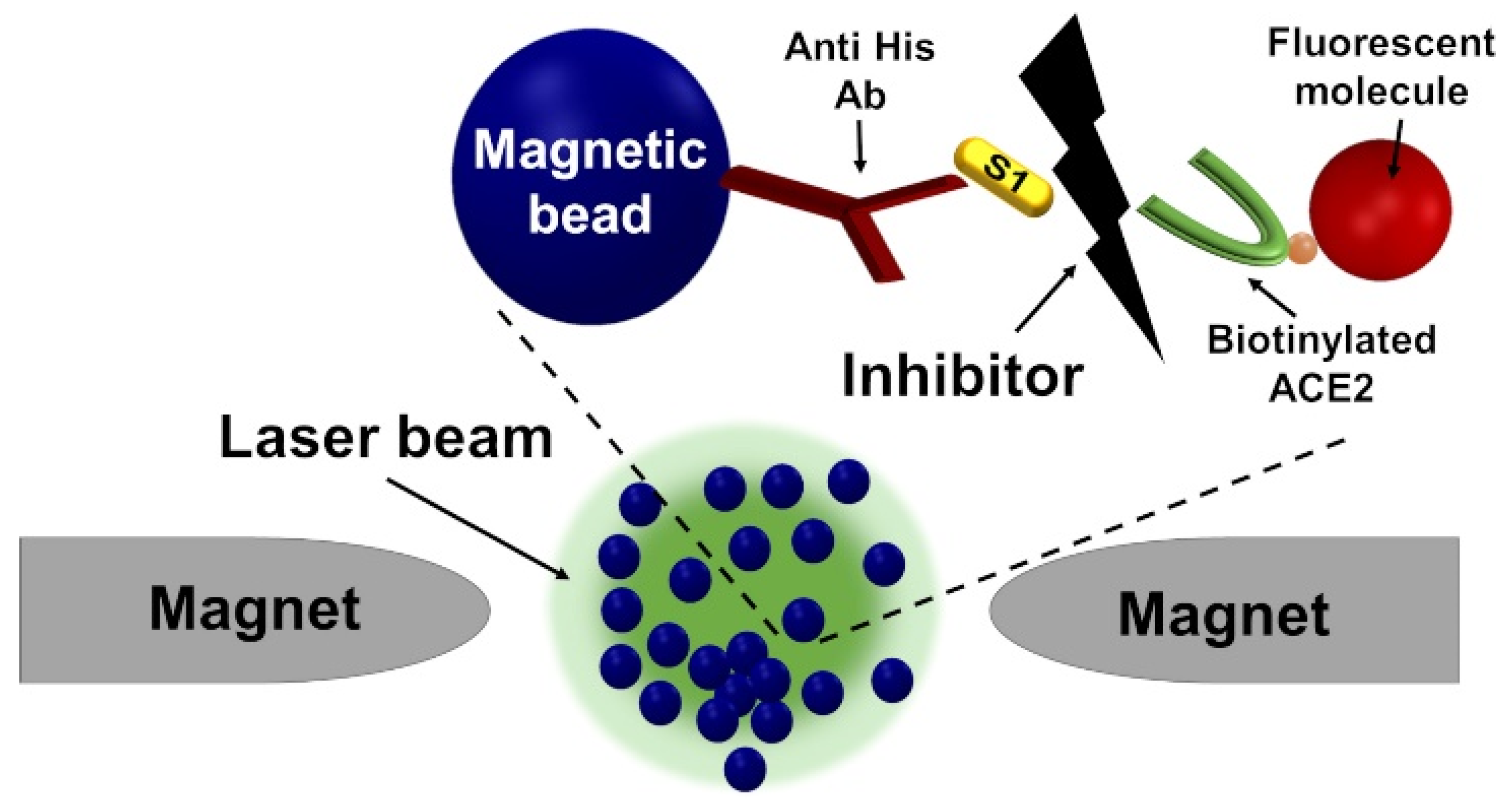 Sensors 22 04497 g009