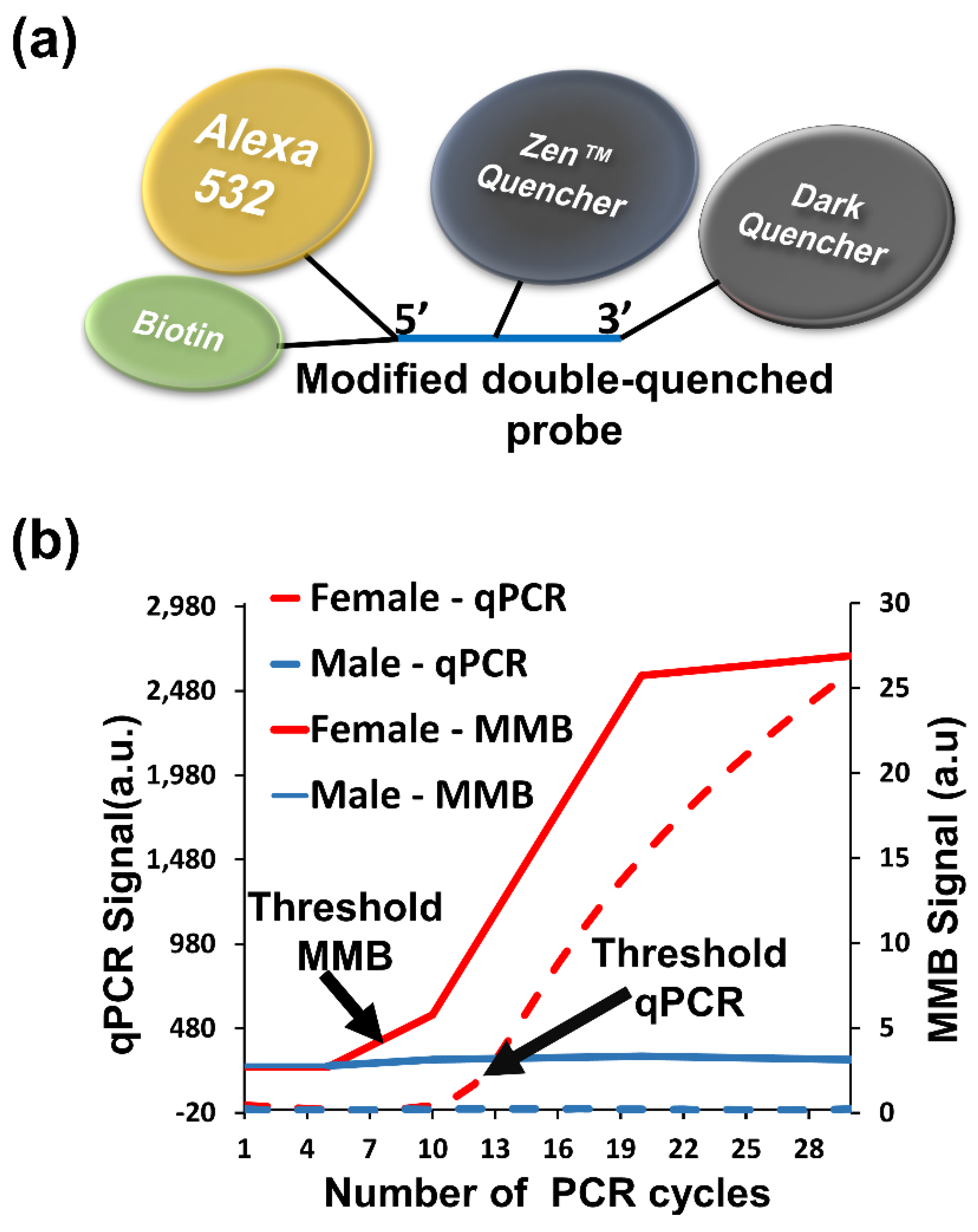 Sensors 22 04497 g011