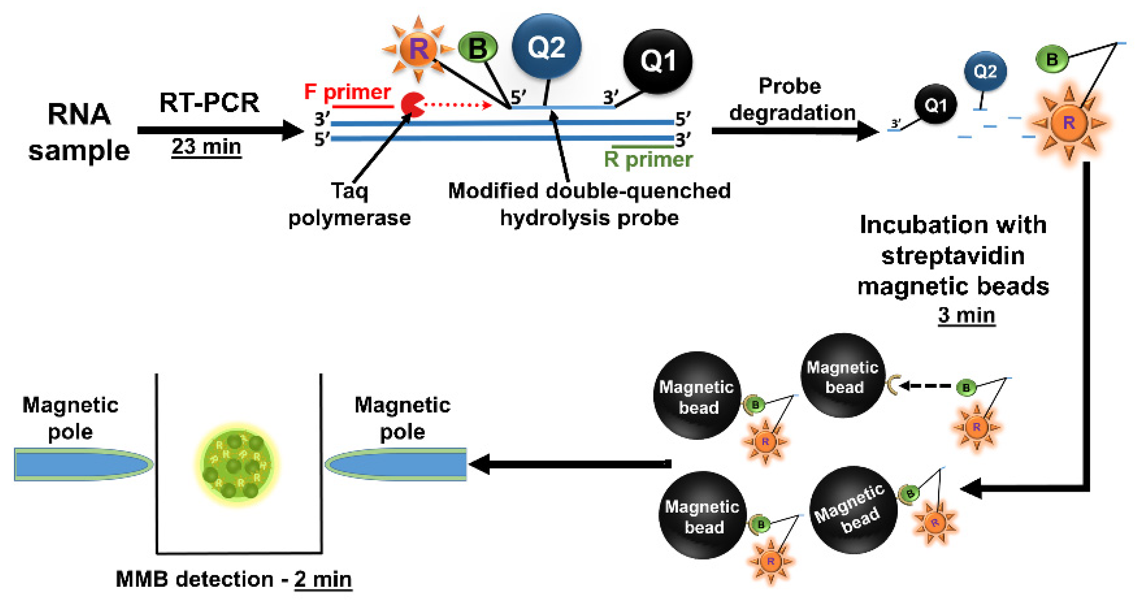 Sensors 22 04497 g012