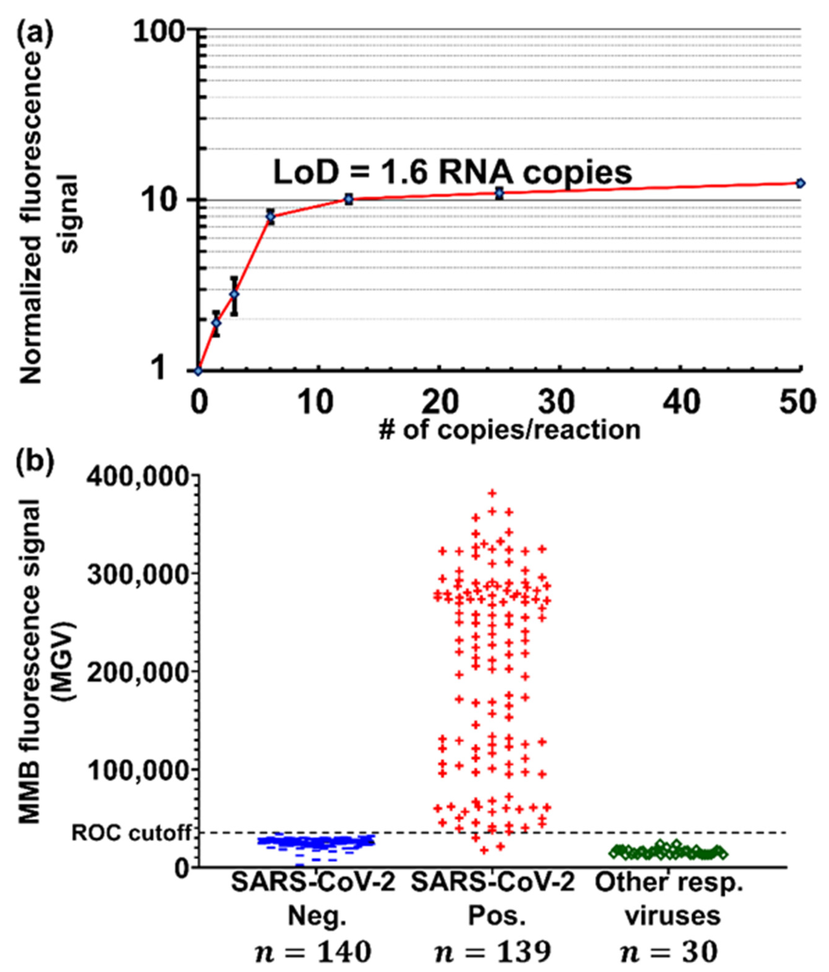 Sensors 22 04497 g013