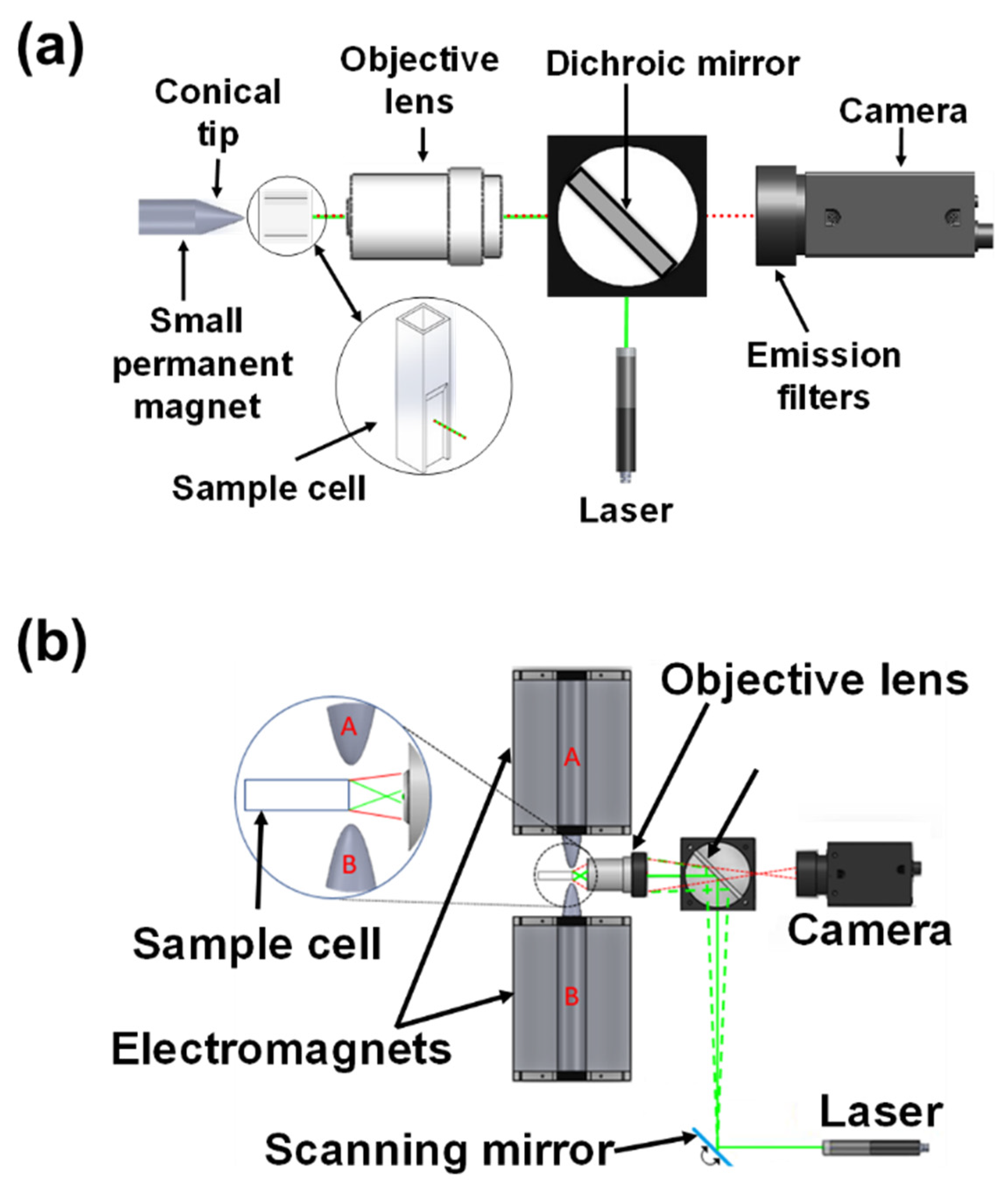 Sensors 22 04497 g014