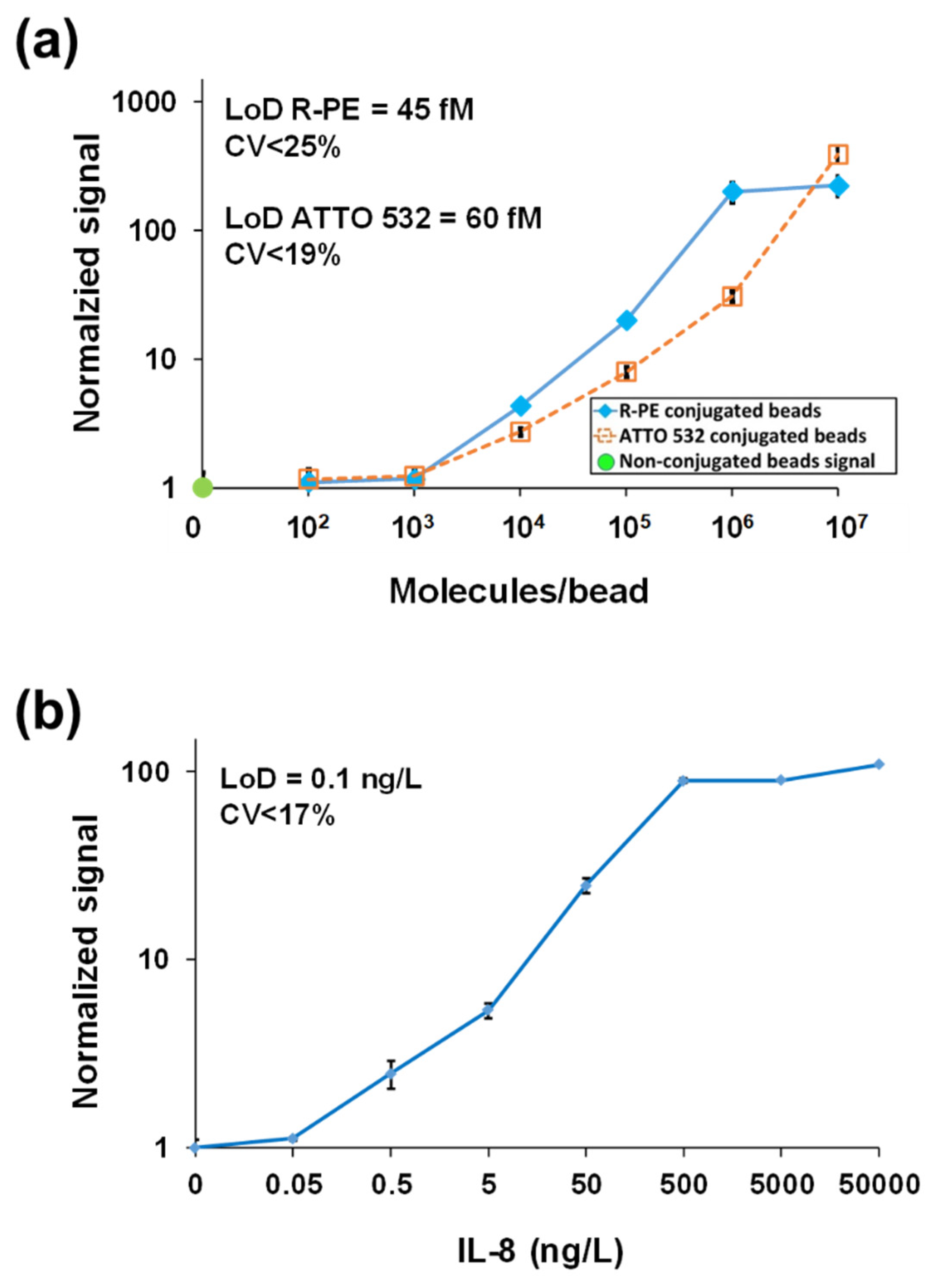 Sensors 22 04497 g015