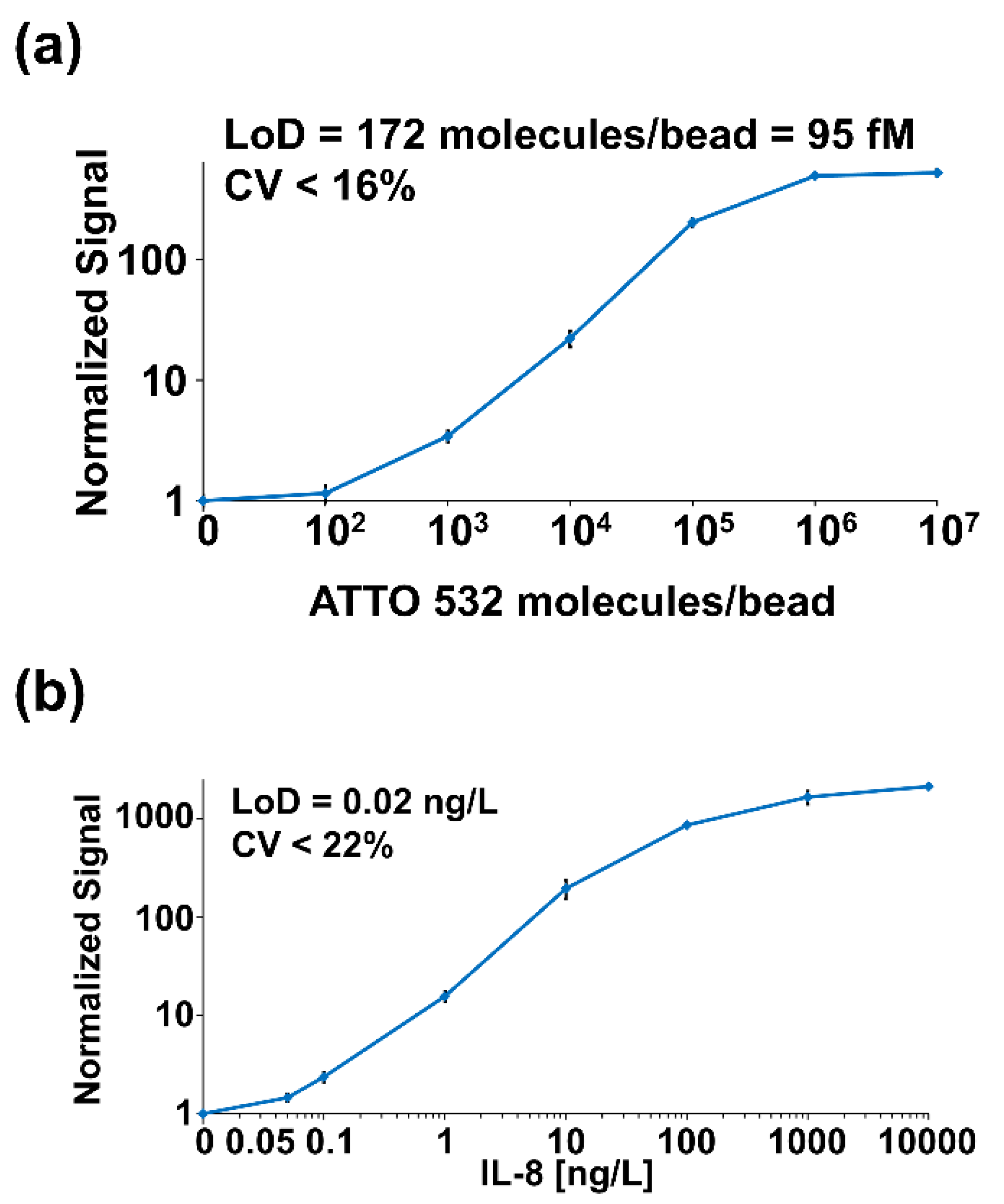 Sensors 22 04497 g016