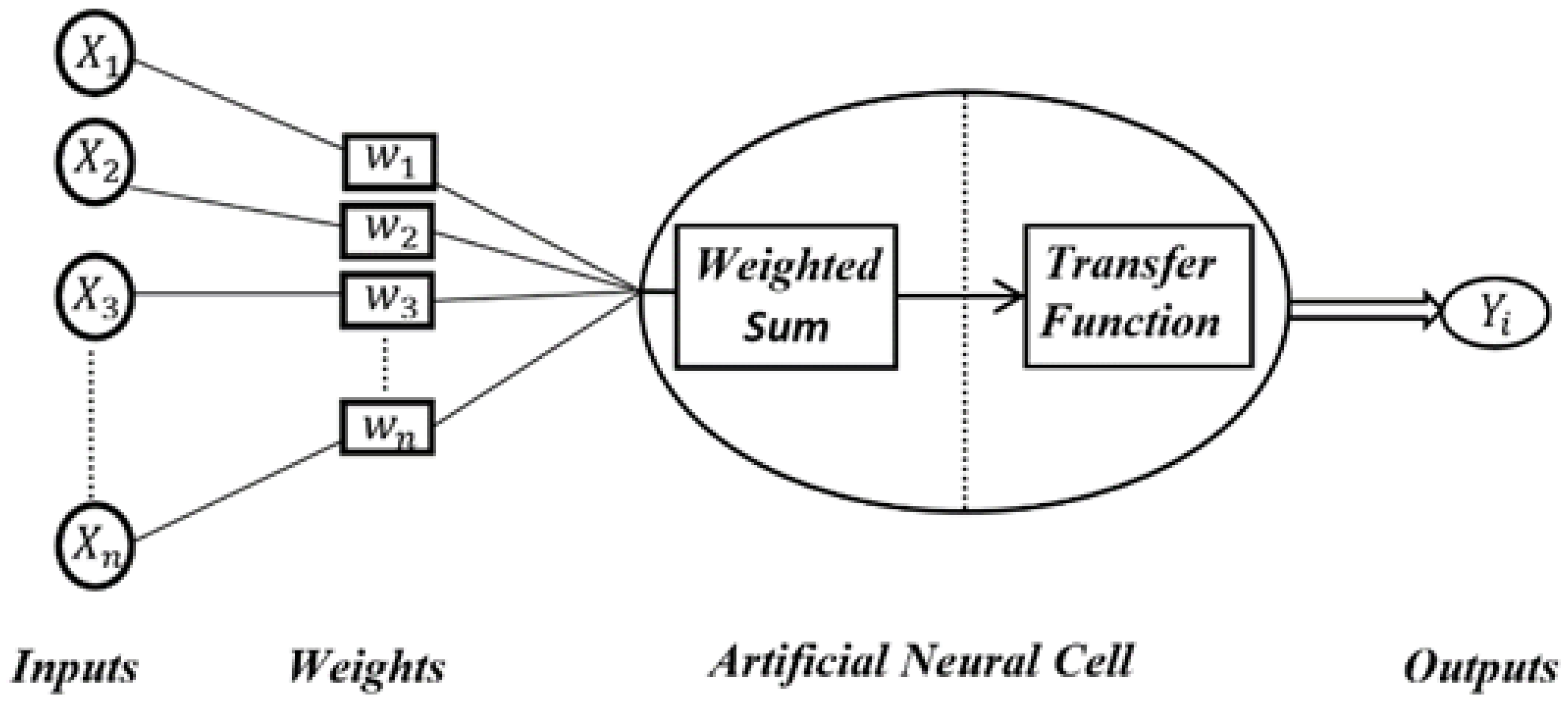 Sensors 22 04507 g004
