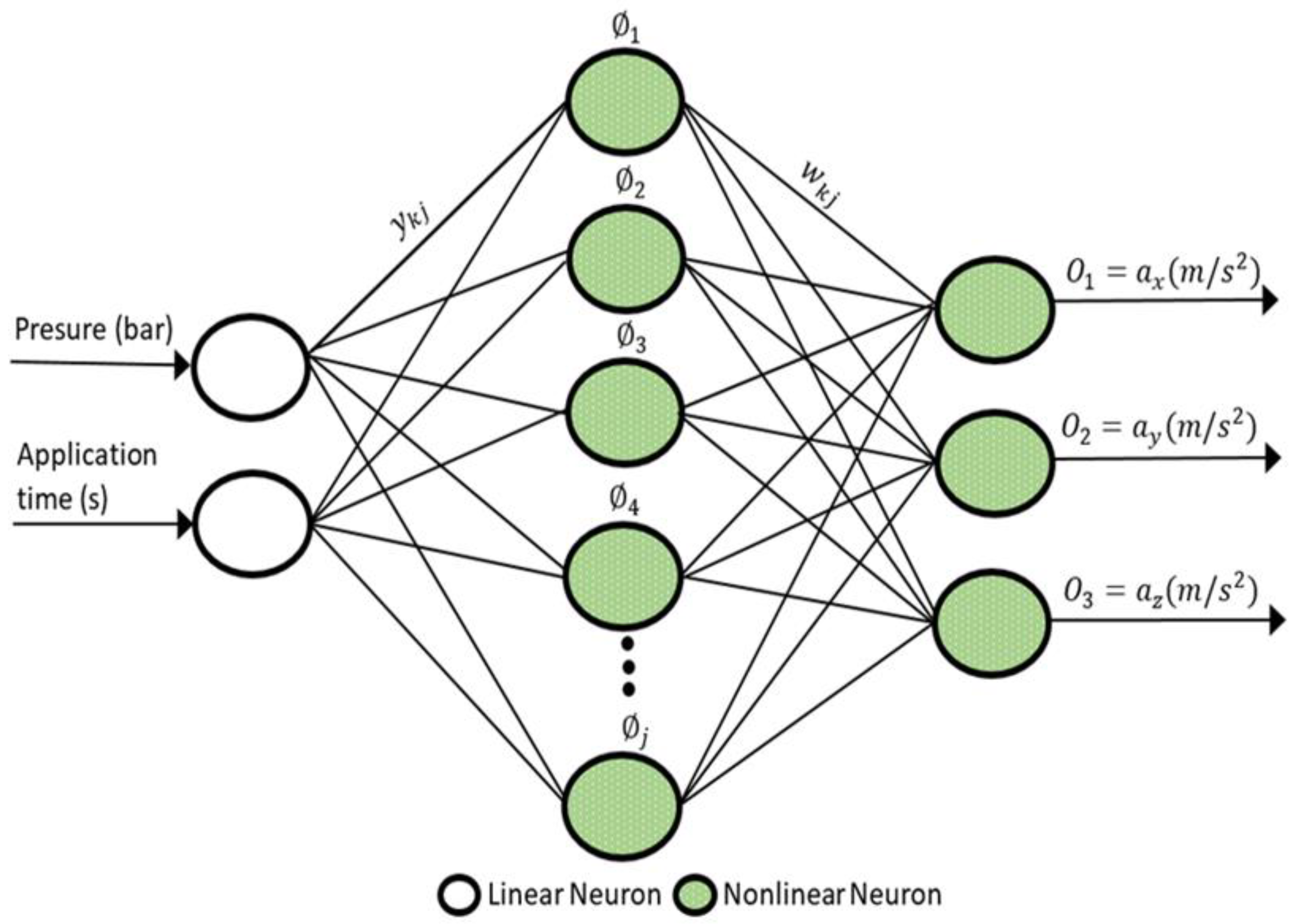 Sensors 22 04507 g005