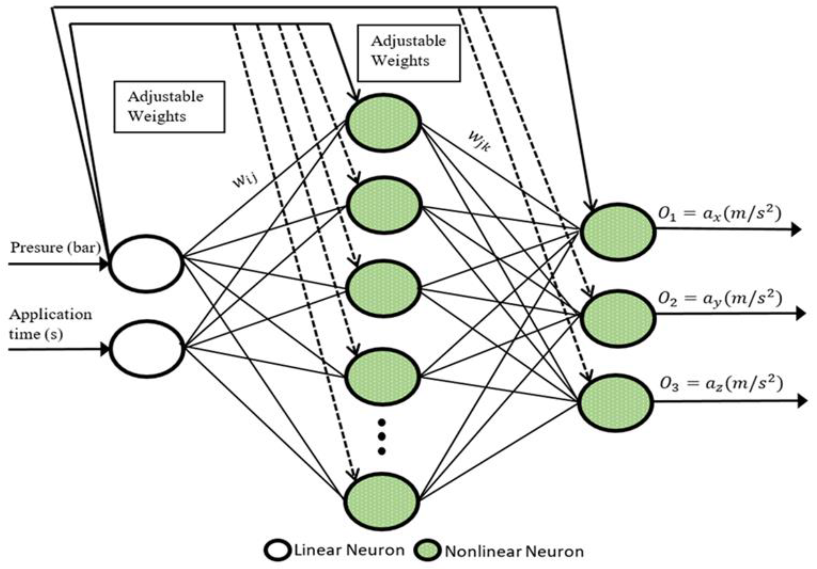 Sensors 22 04507 g006