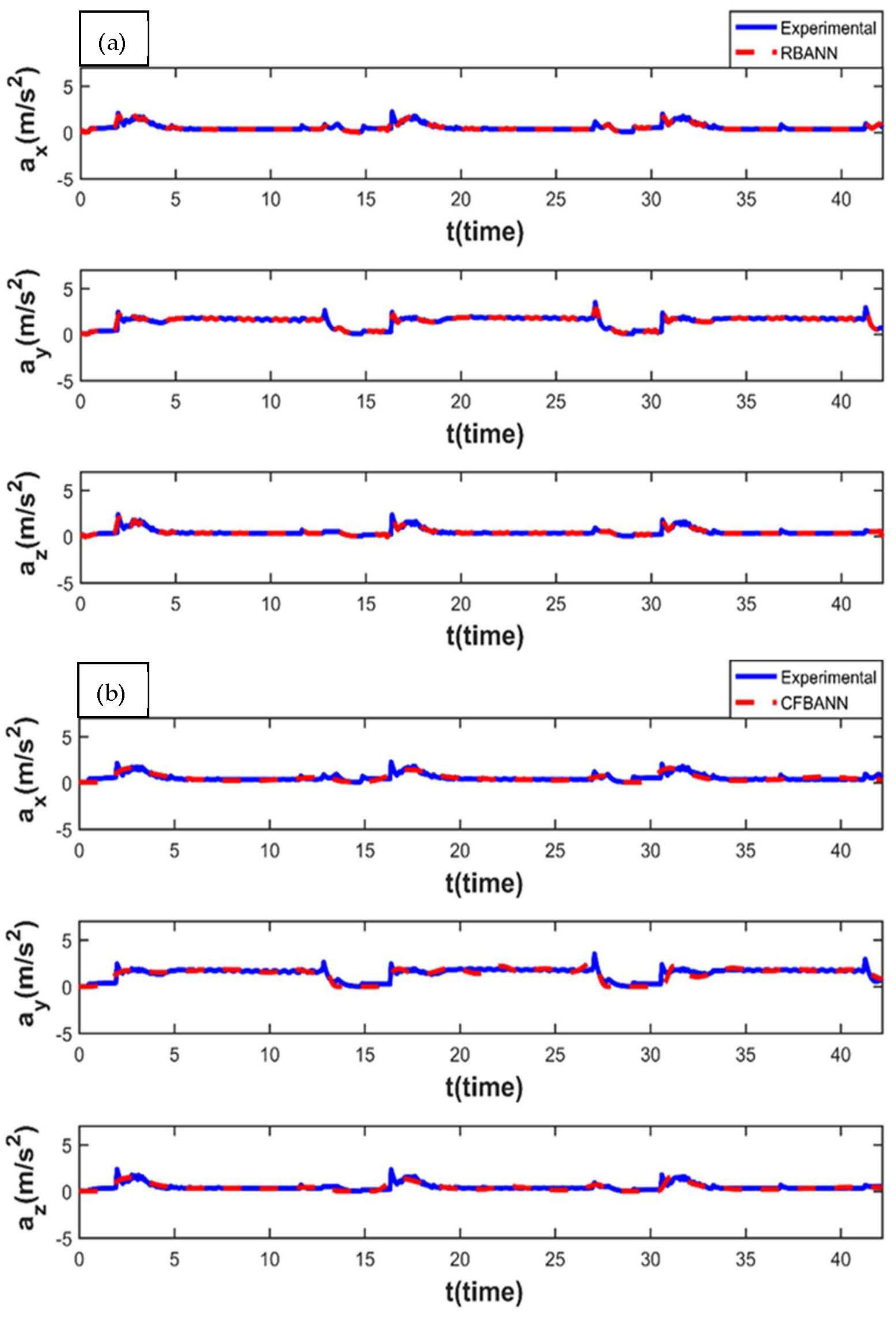 Sensors 22 04507 g008