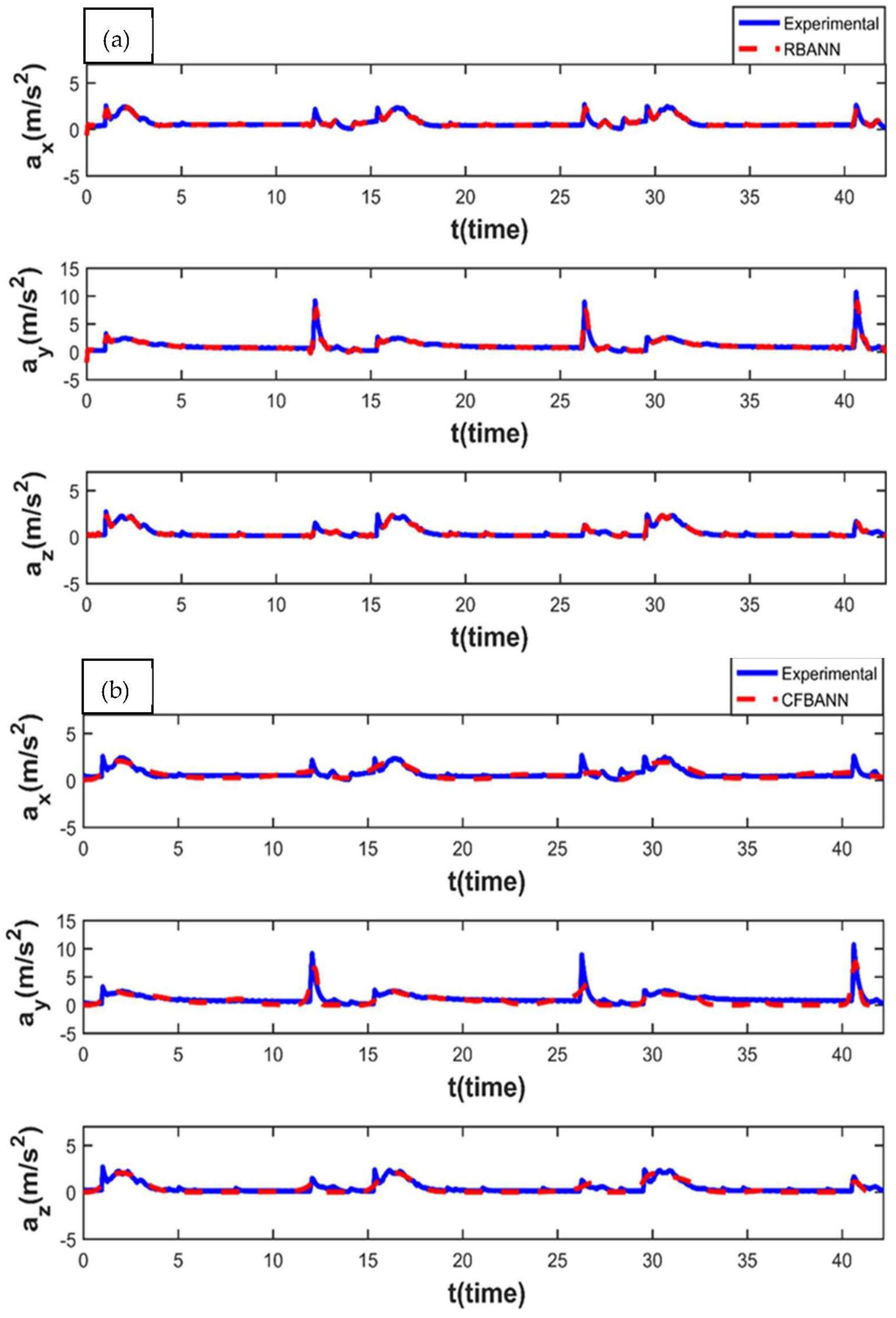 Sensors 22 04507 g009