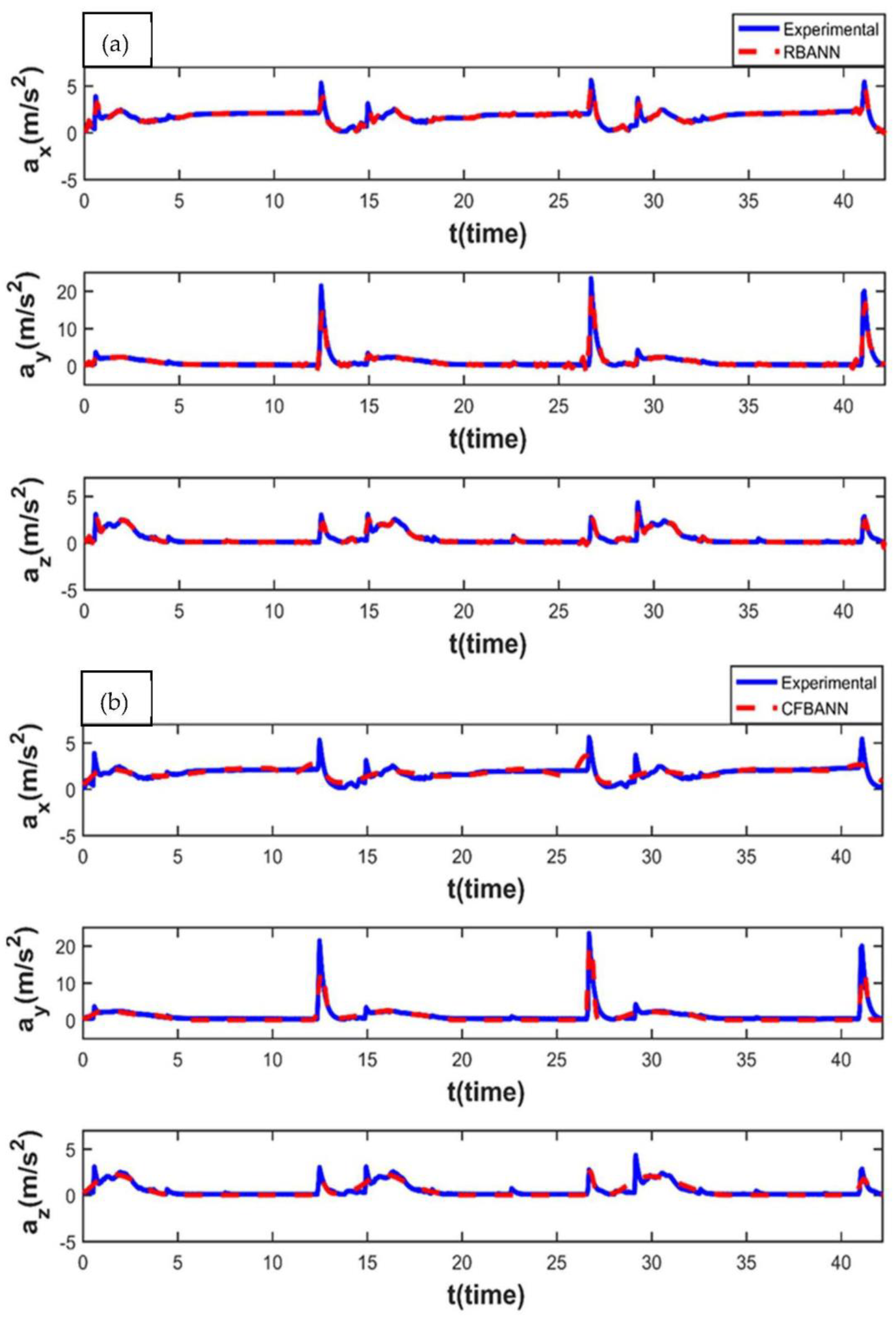 Sensors 22 04507 g010