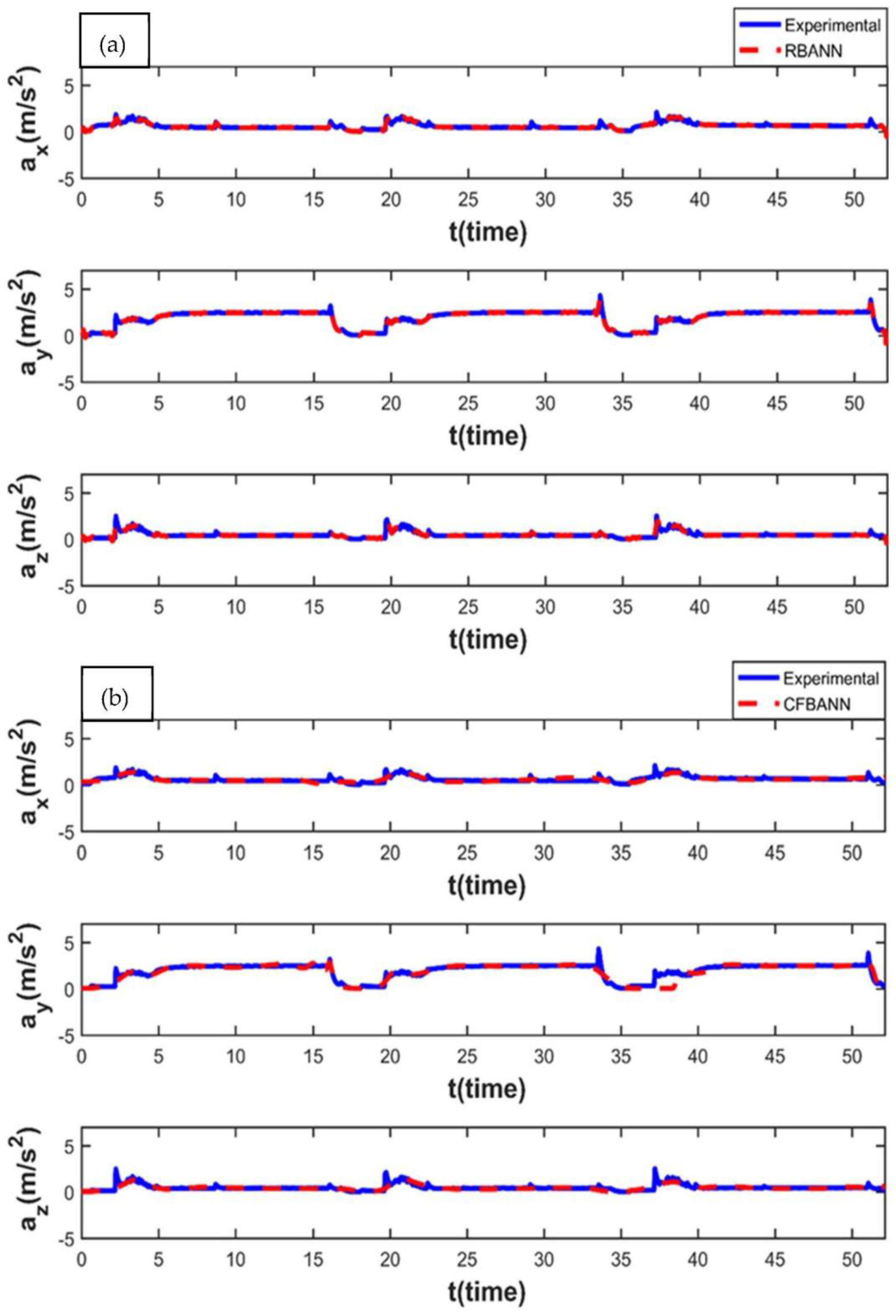 Sensors 22 04507 g011