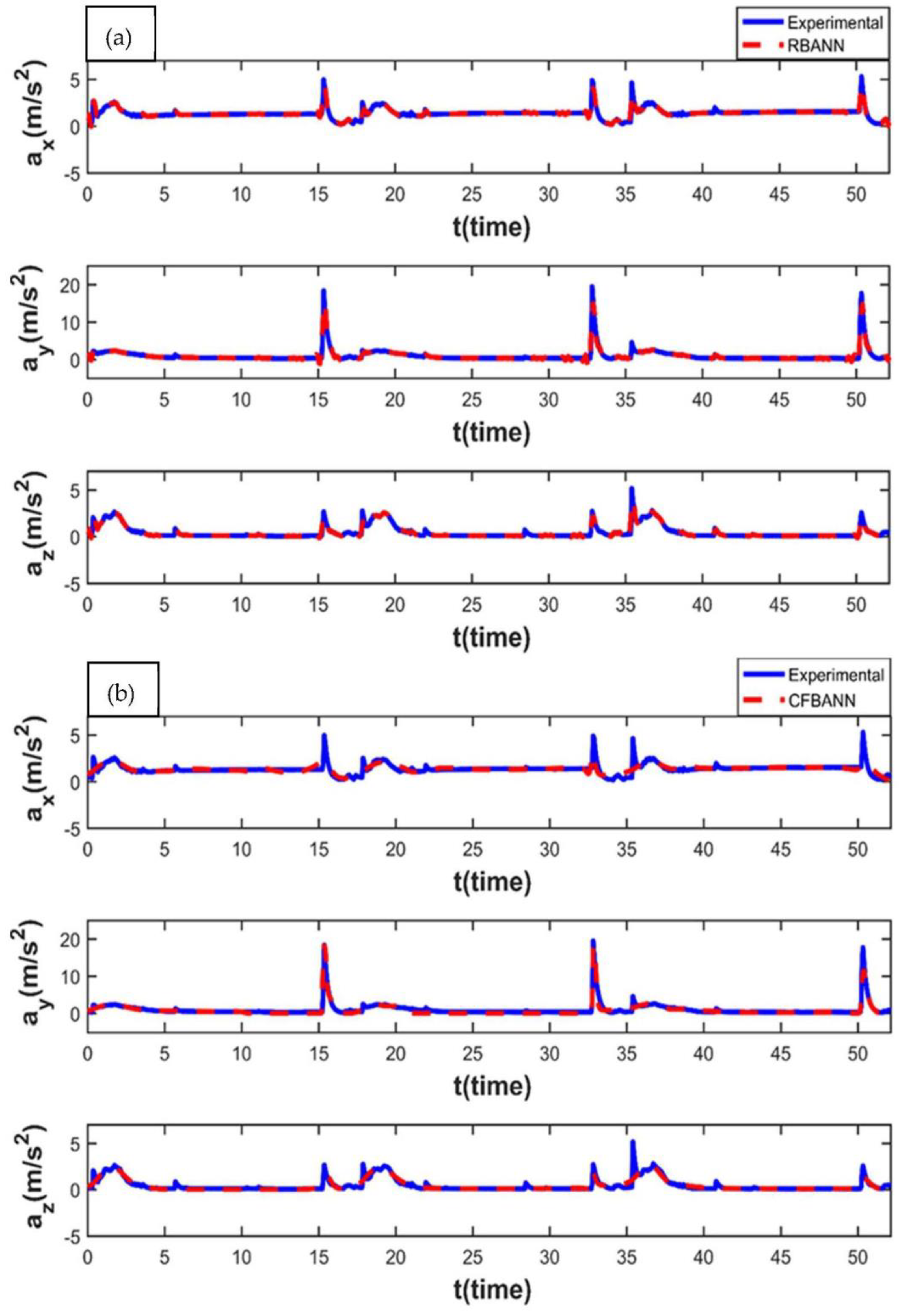 Sensors 22 04507 g013