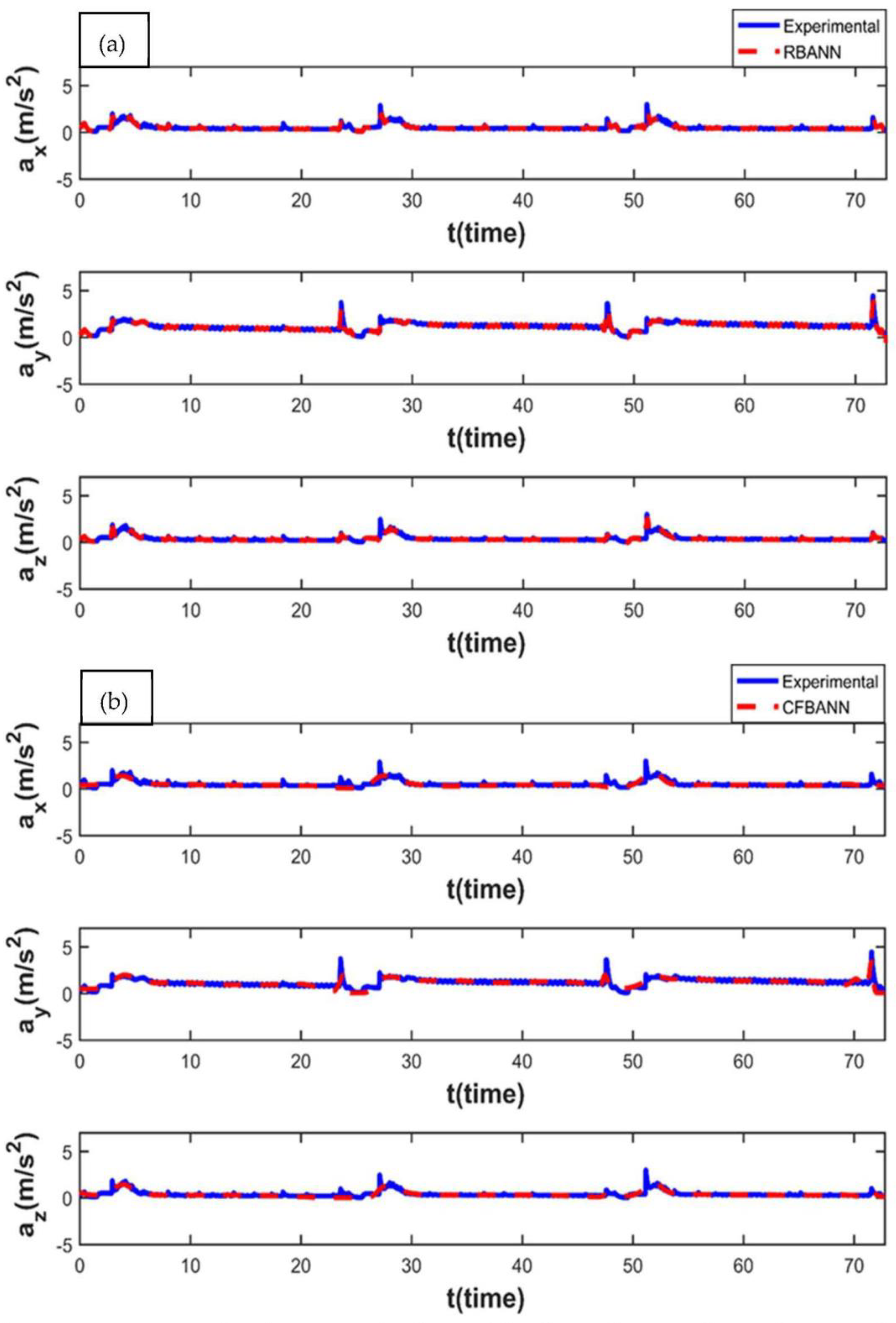 Sensors 22 04507 g014