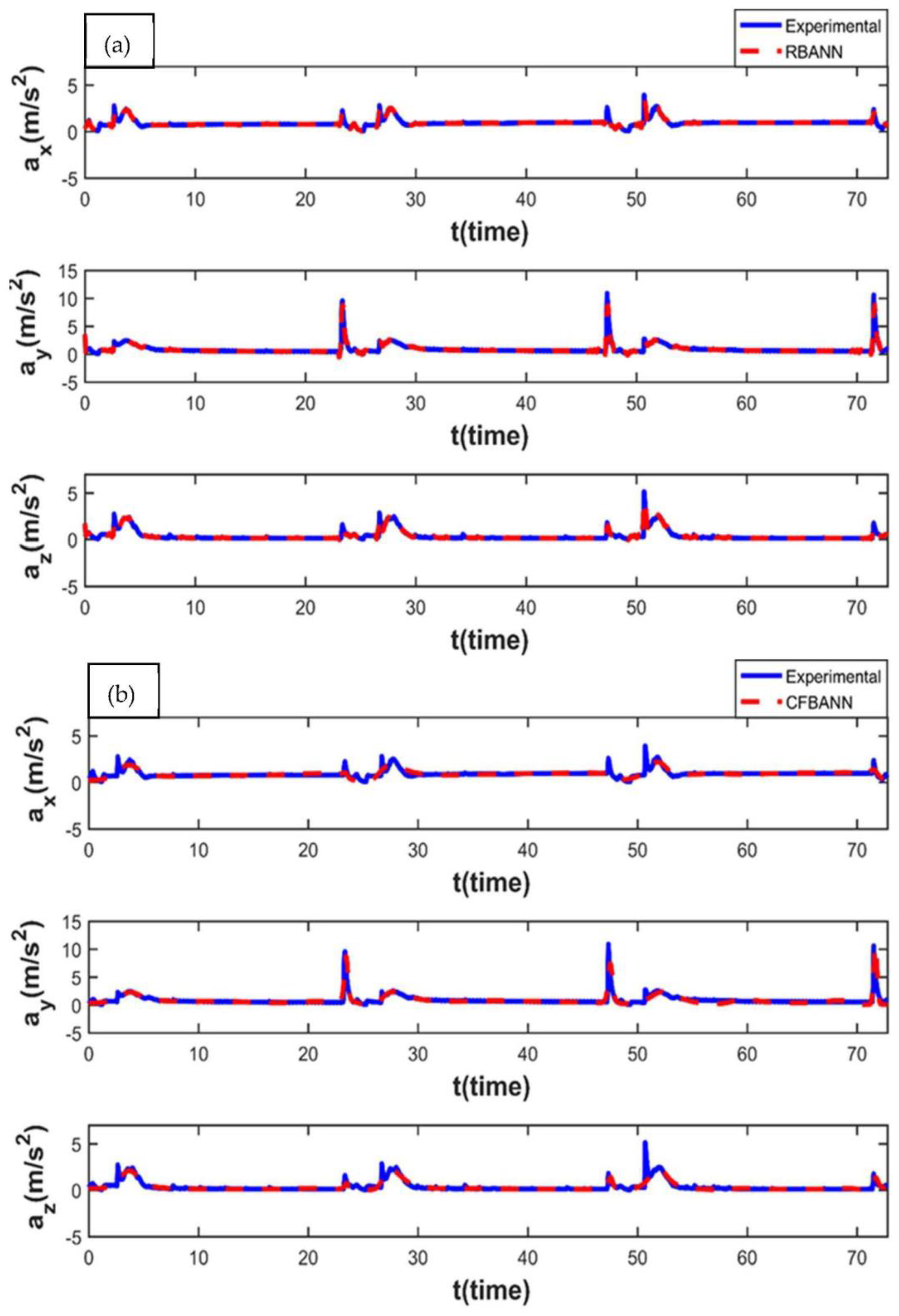 Sensors 22 04507 g015