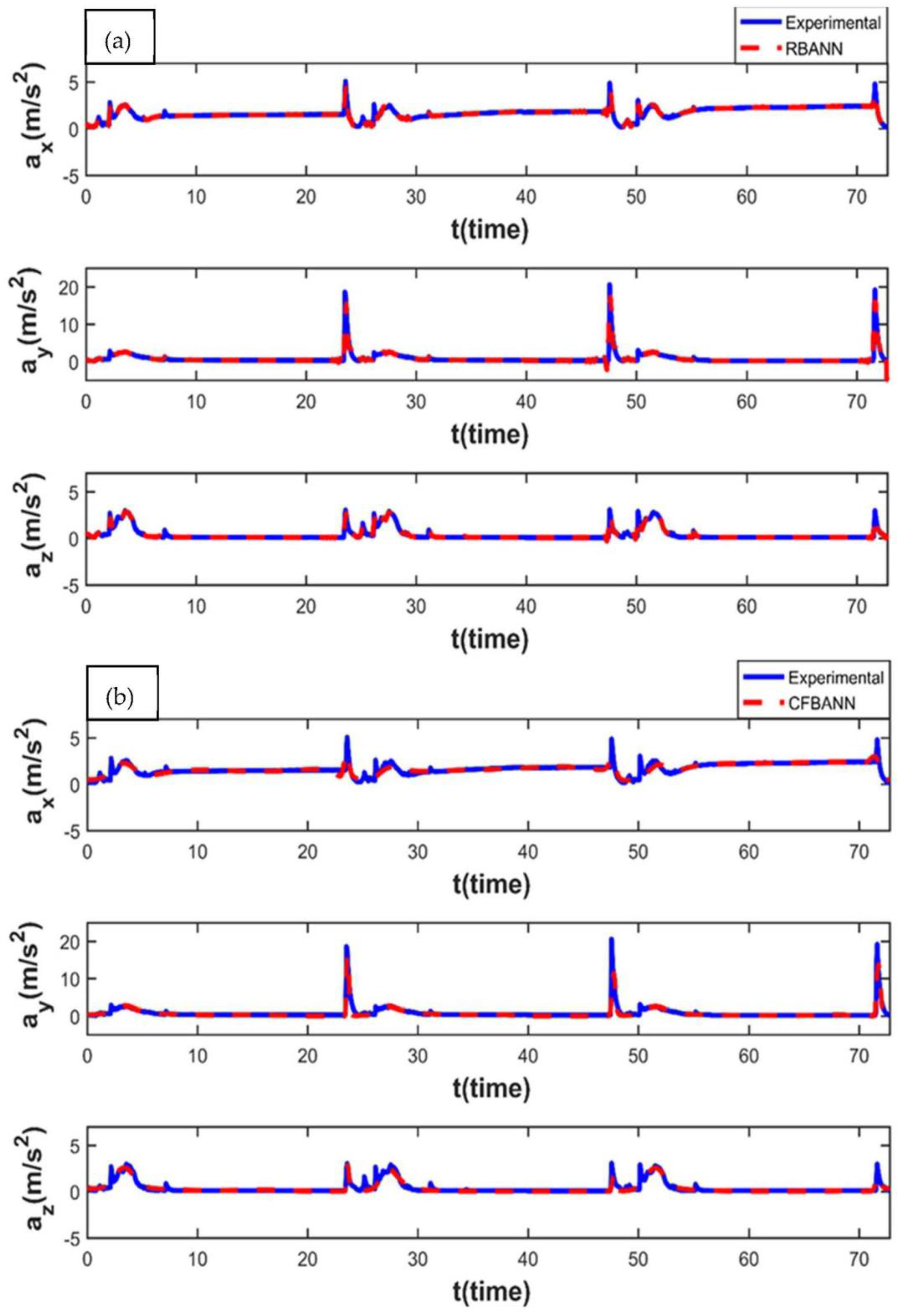 Sensors 22 04507 g016