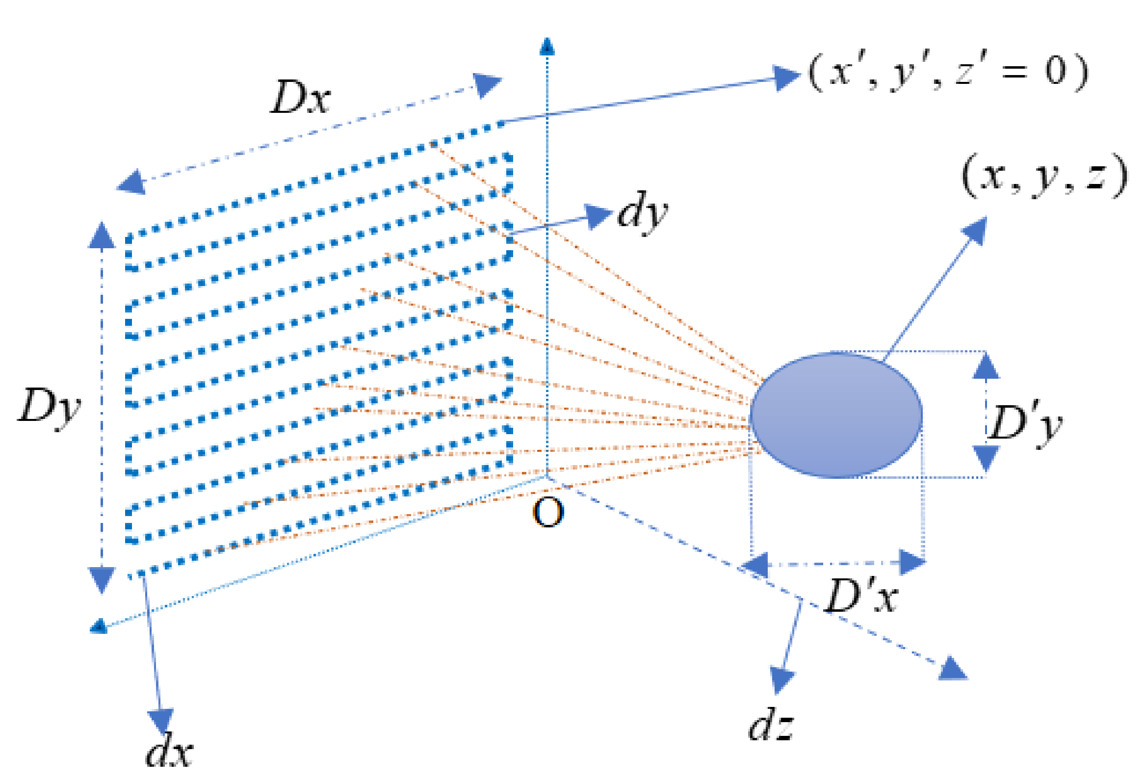 Sensors 22 04509 g001