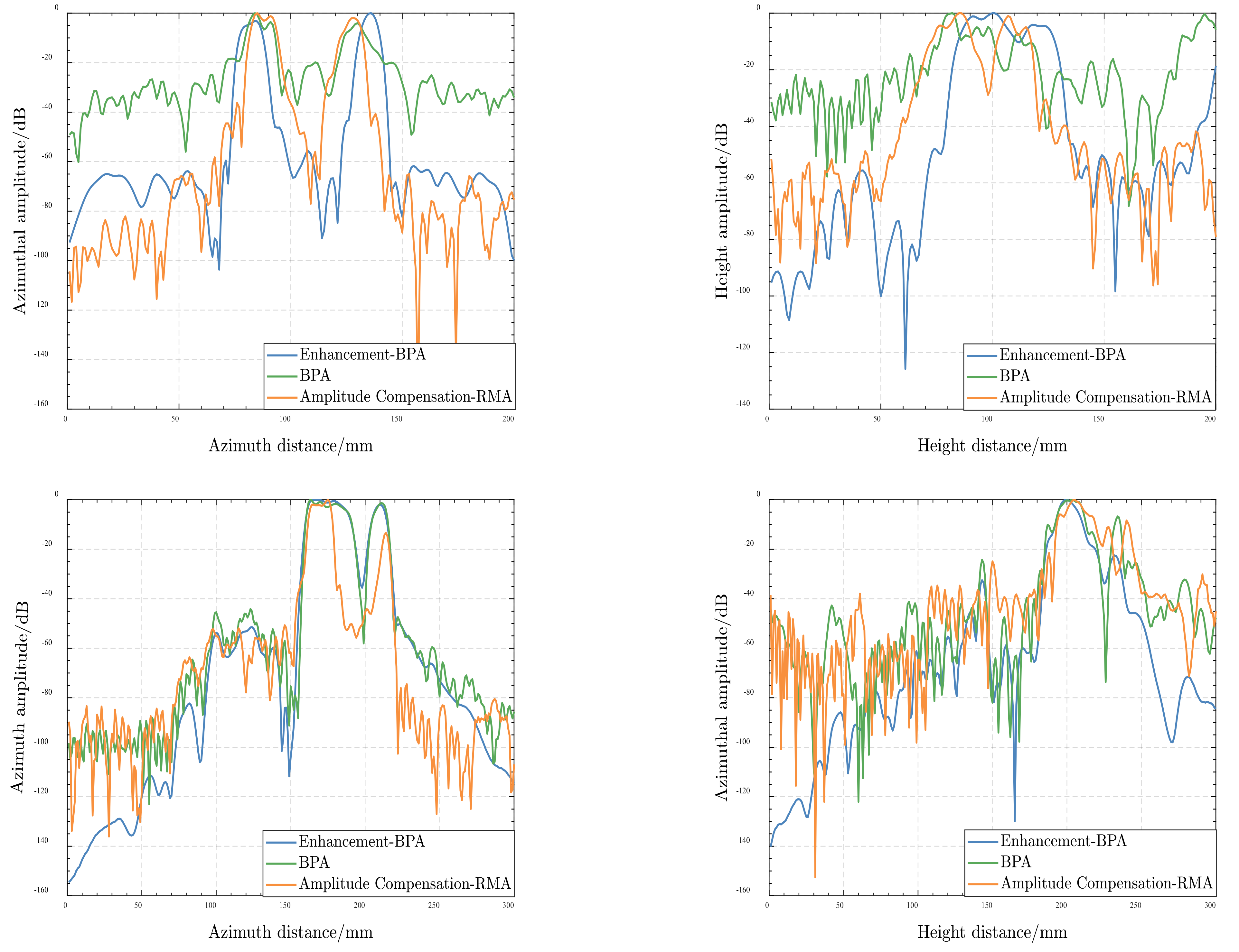 Sensors 22 04509 g008