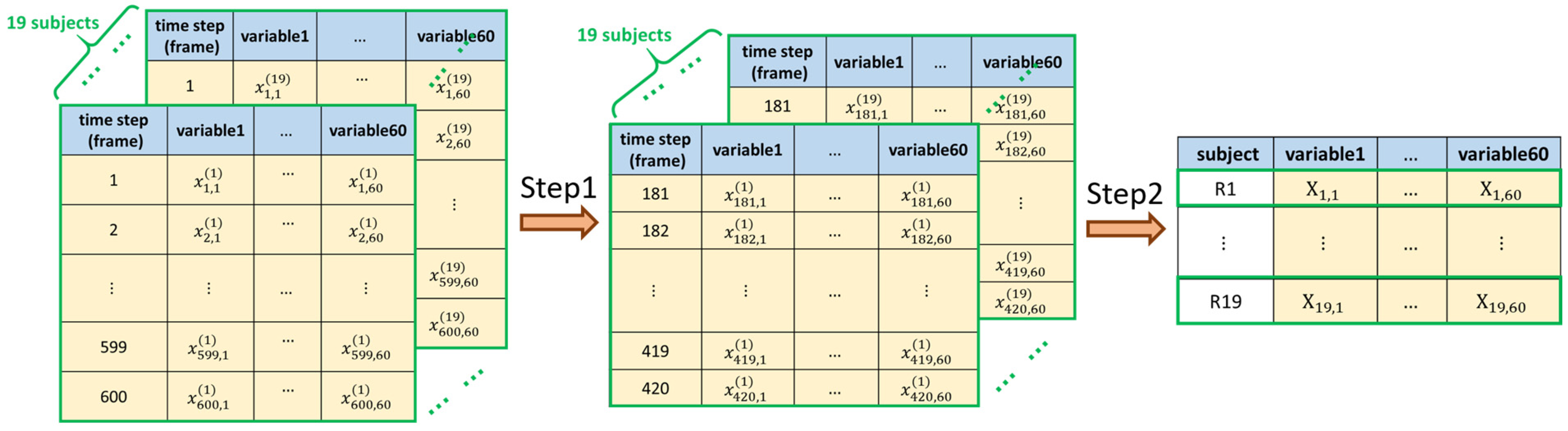 Sensors 22 04510 g003