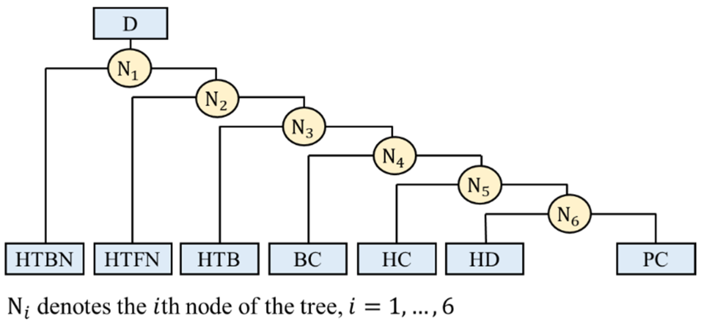 Sensors 22 04510 g004