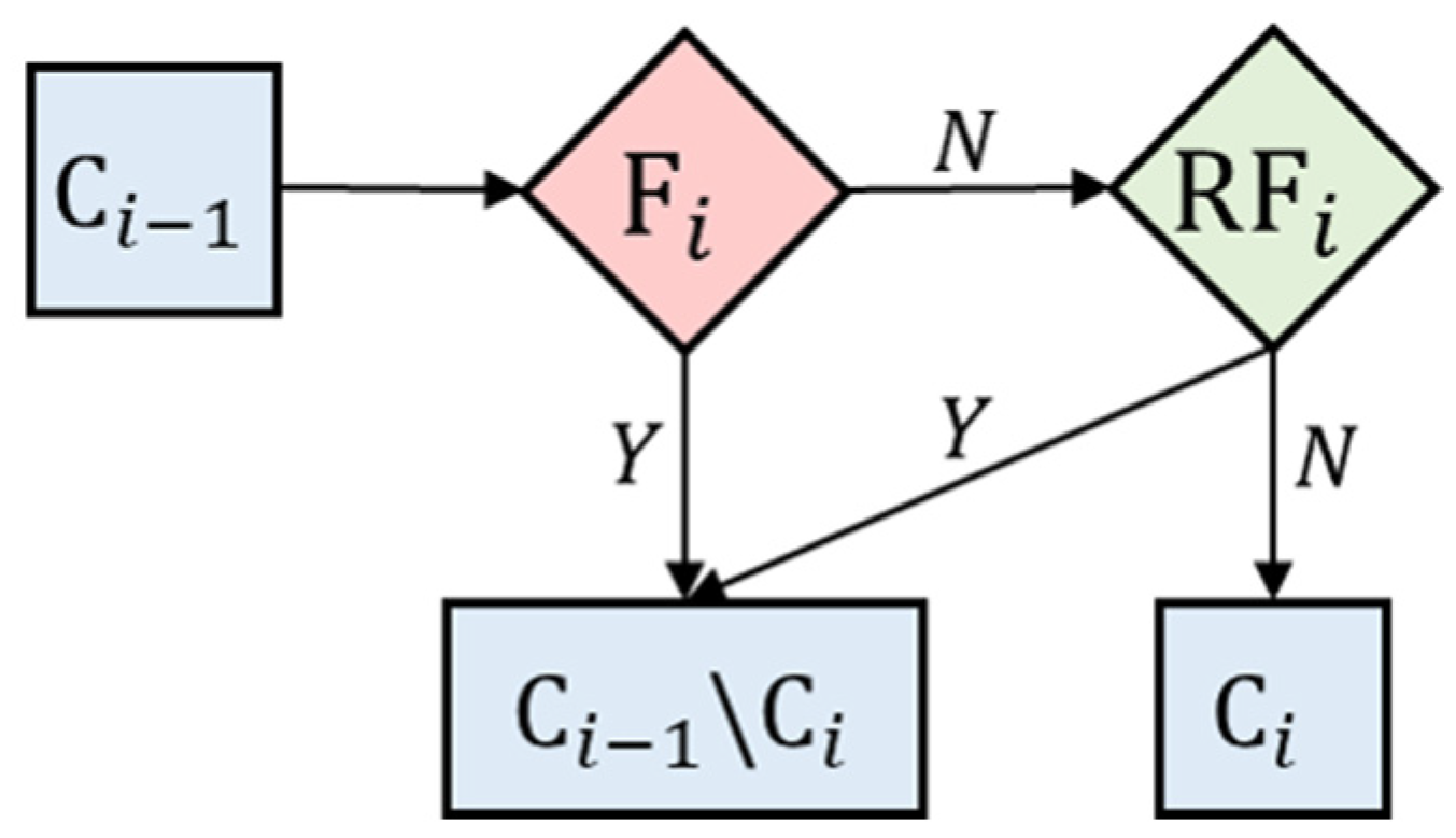 Sensors 22 04510 g005