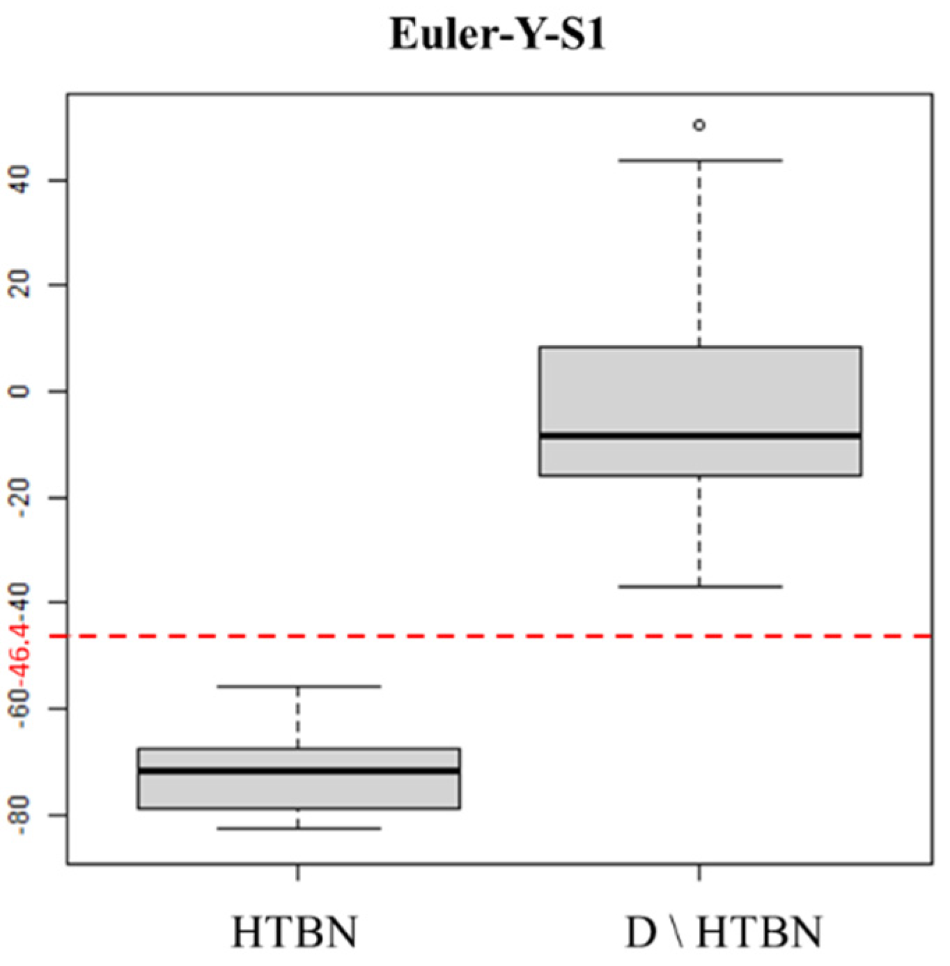 Sensors 22 04510 g006