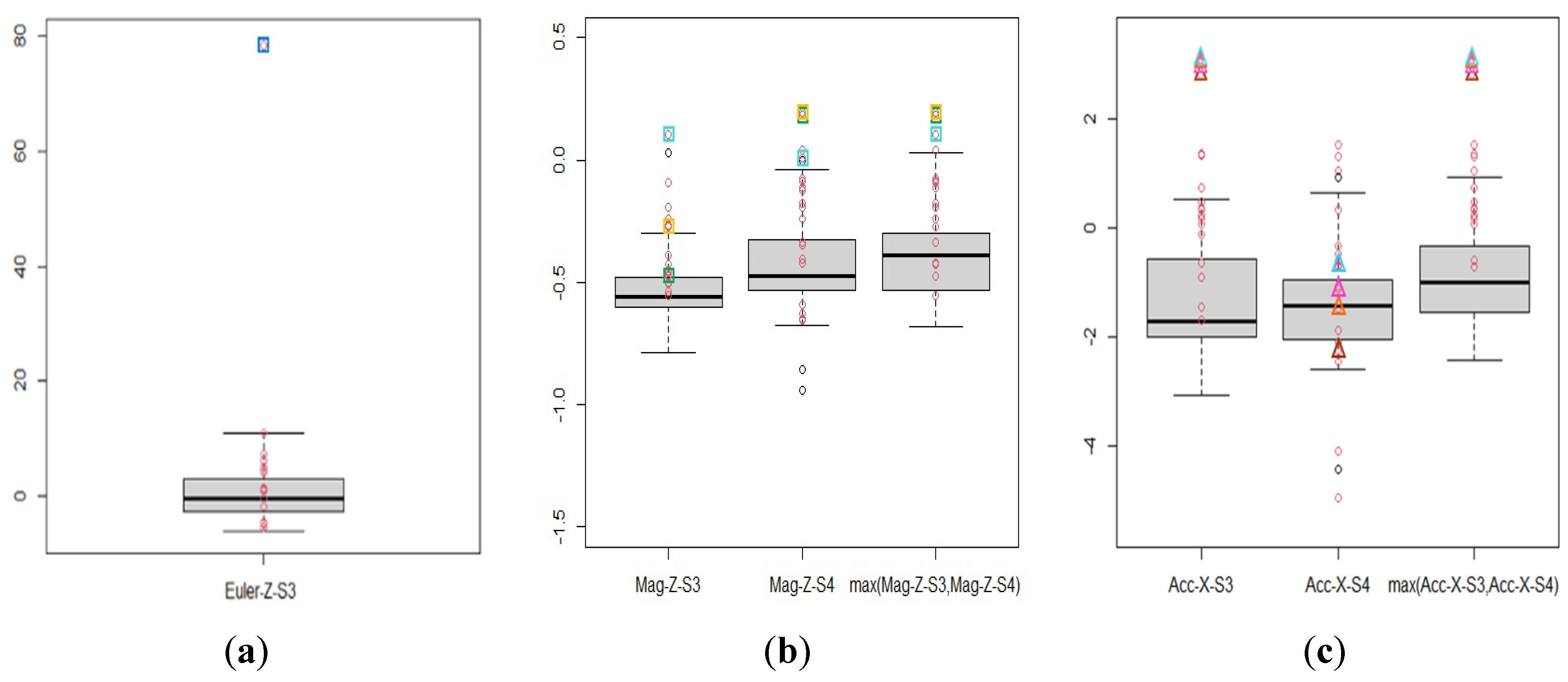 Sensors 22 04510 g007
