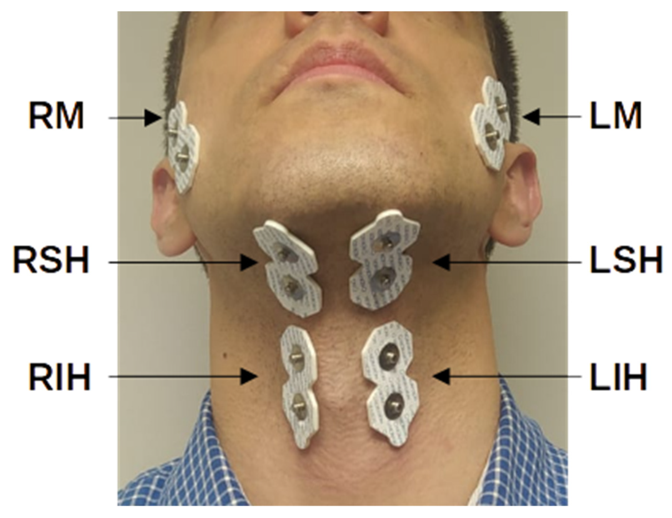 Sensors 22 04513 g001