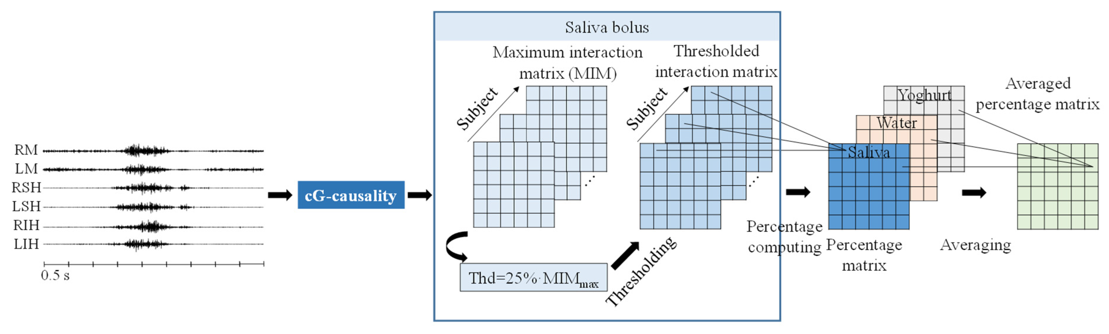 Sensors 22 04513 g002