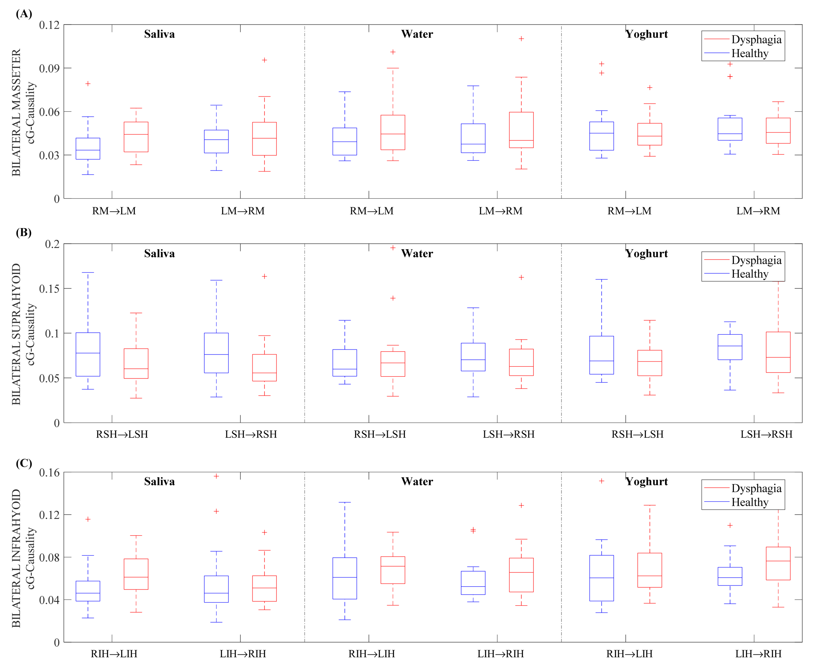 Sensors 22 04513 g003