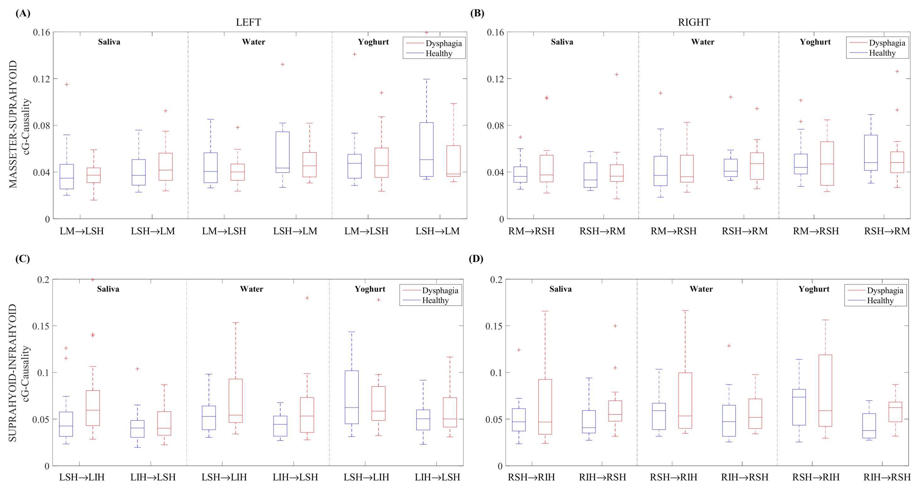 Sensors 22 04513 g004