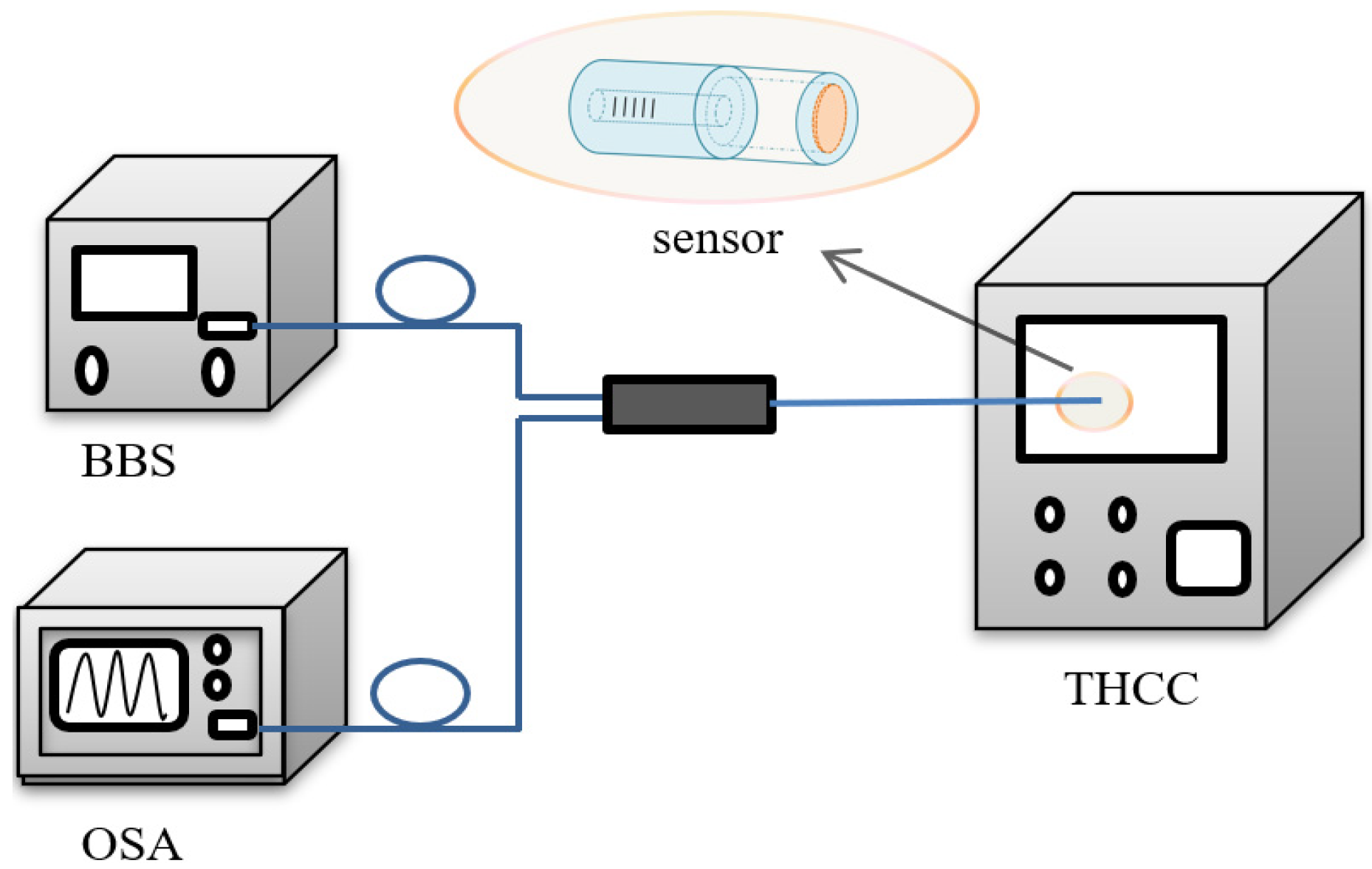 Sensors 22 04514 g002