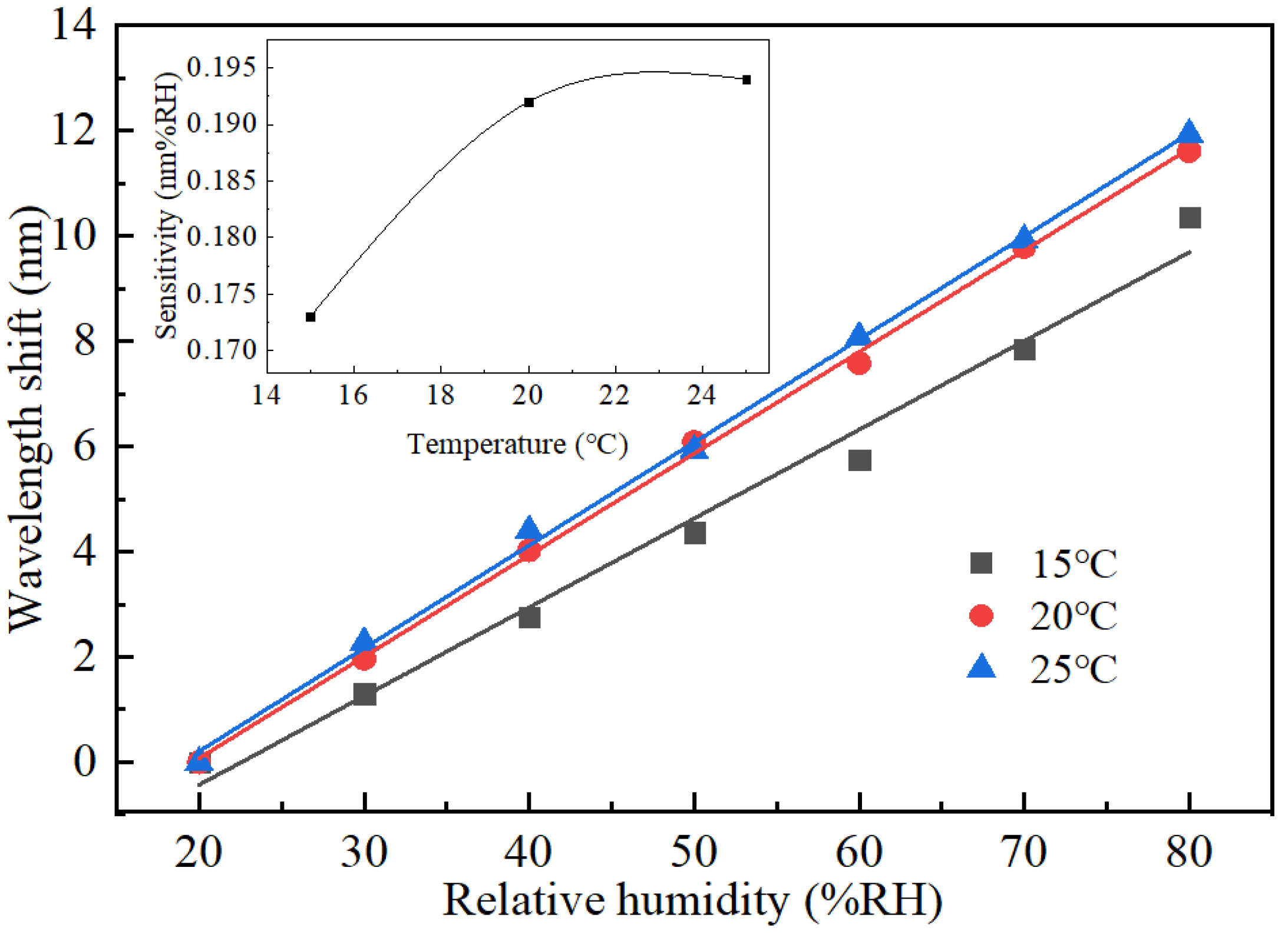 Sensors 22 04514 g007