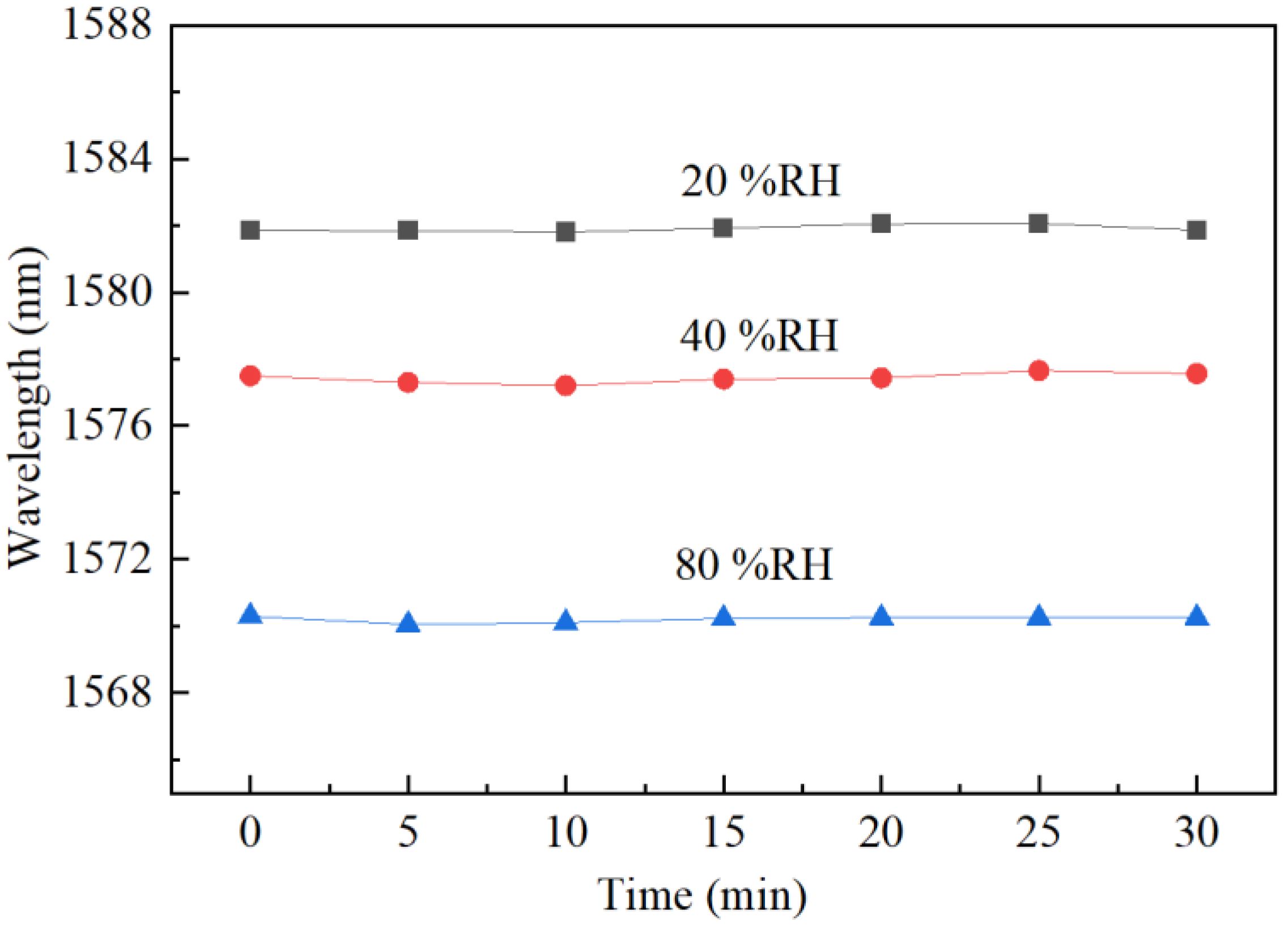 Sensors 22 04514 g008