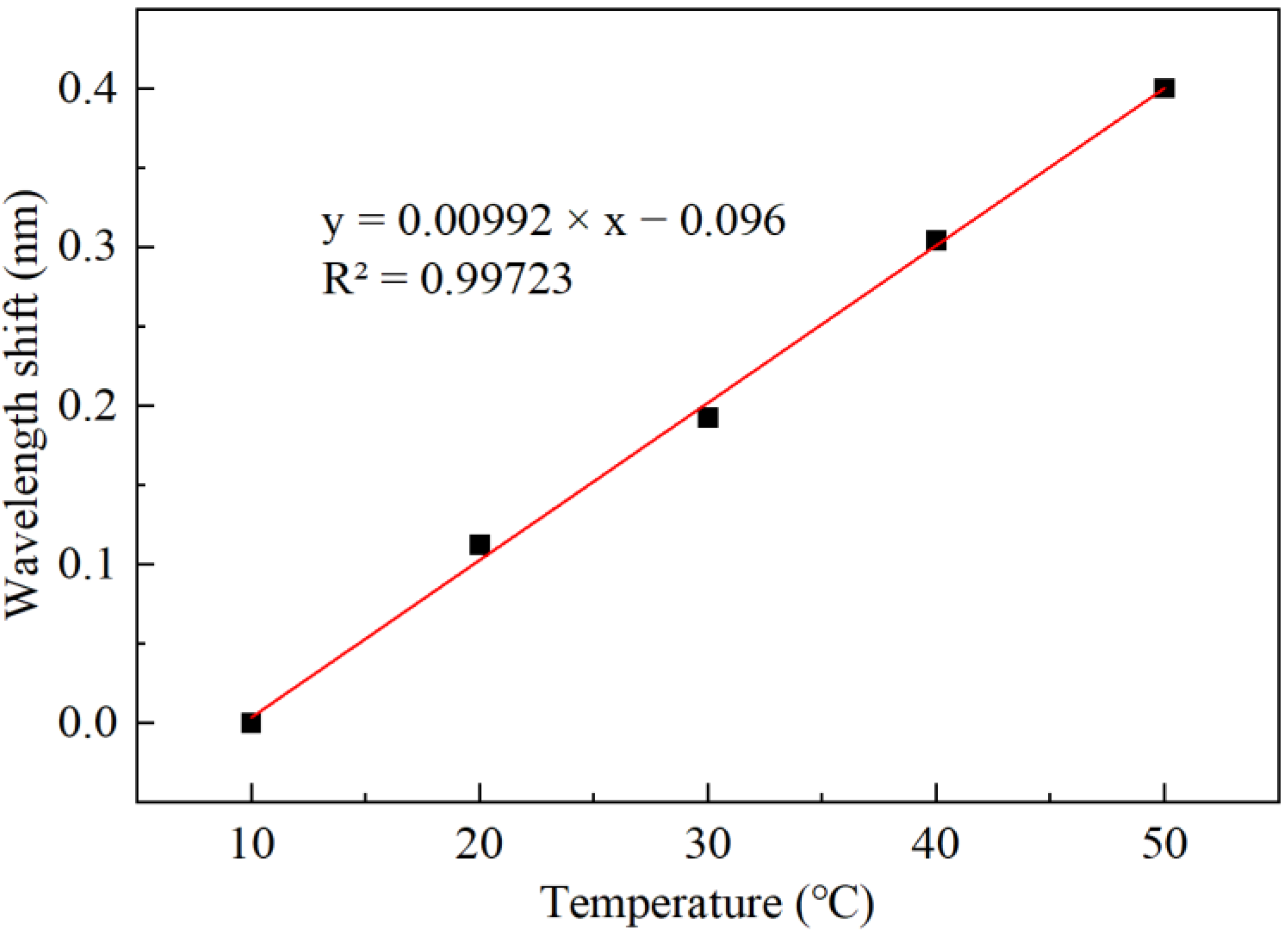Sensors 22 04514 g010