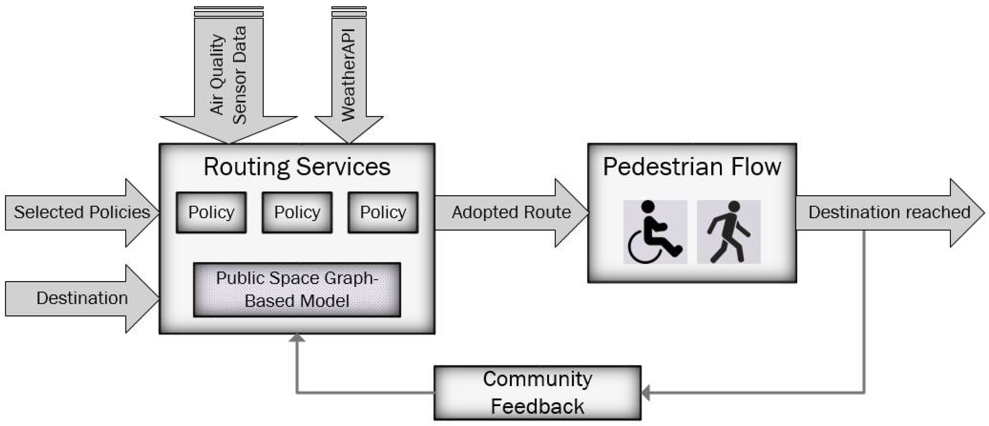 Sensors 22 04515 g001