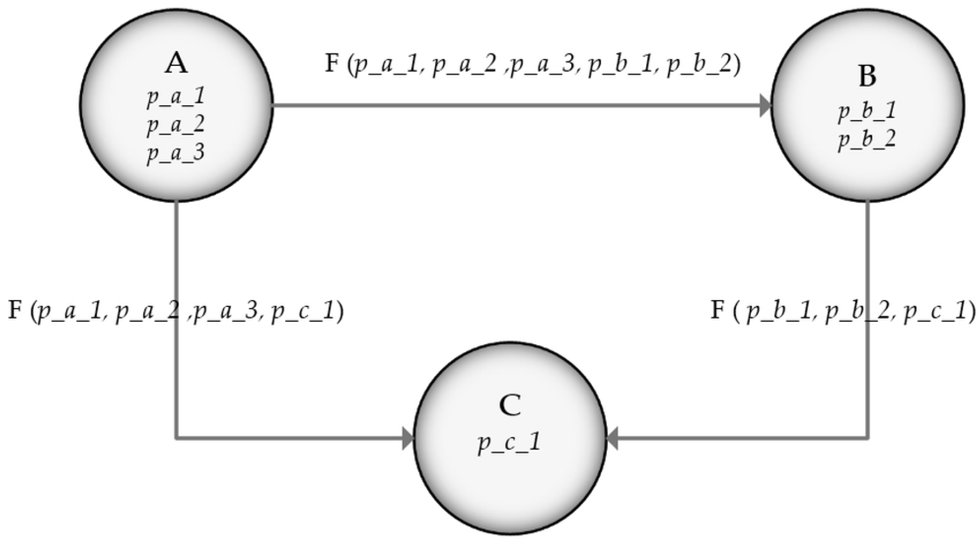 Sensors 22 04515 g002