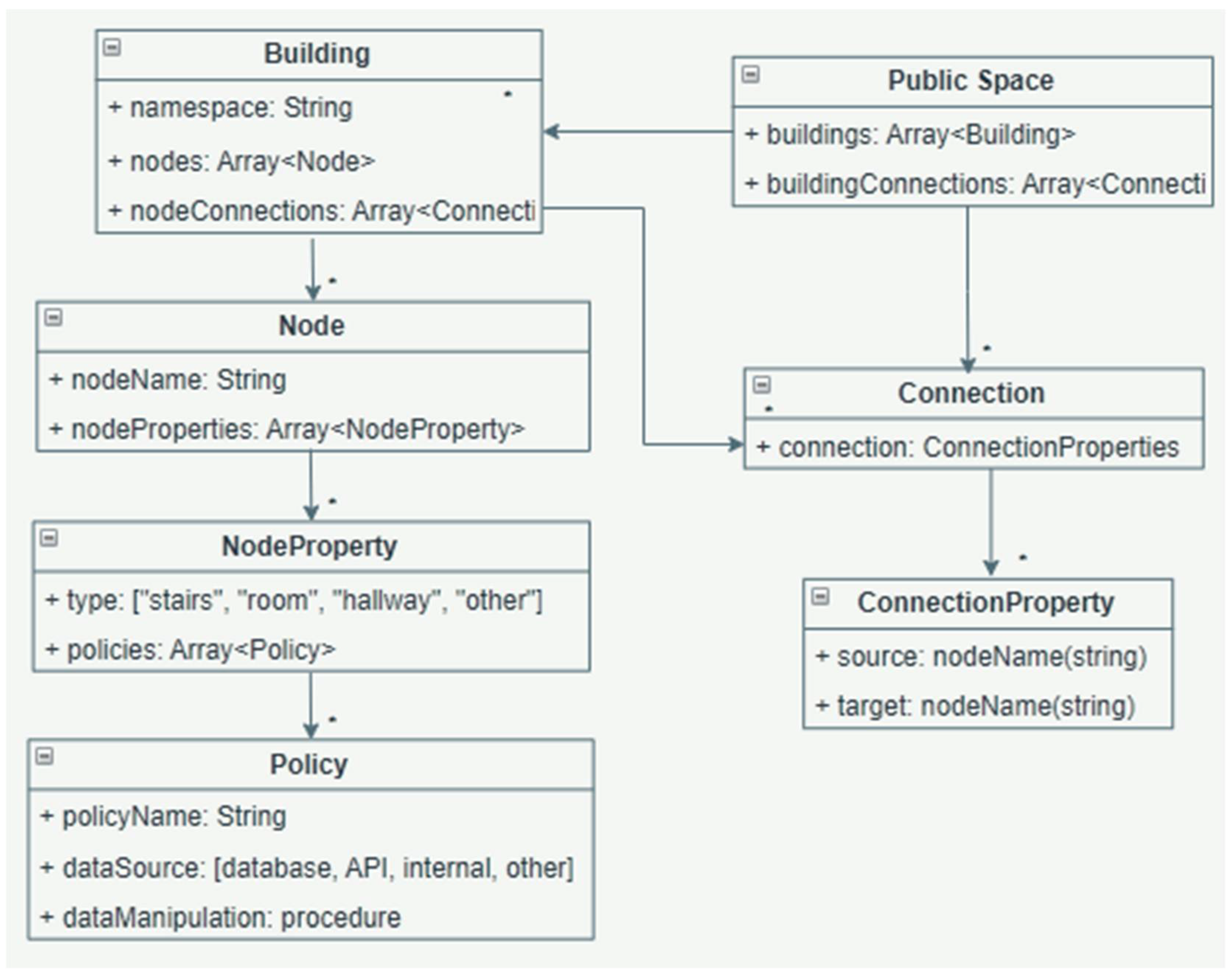 Sensors 22 04515 g003
