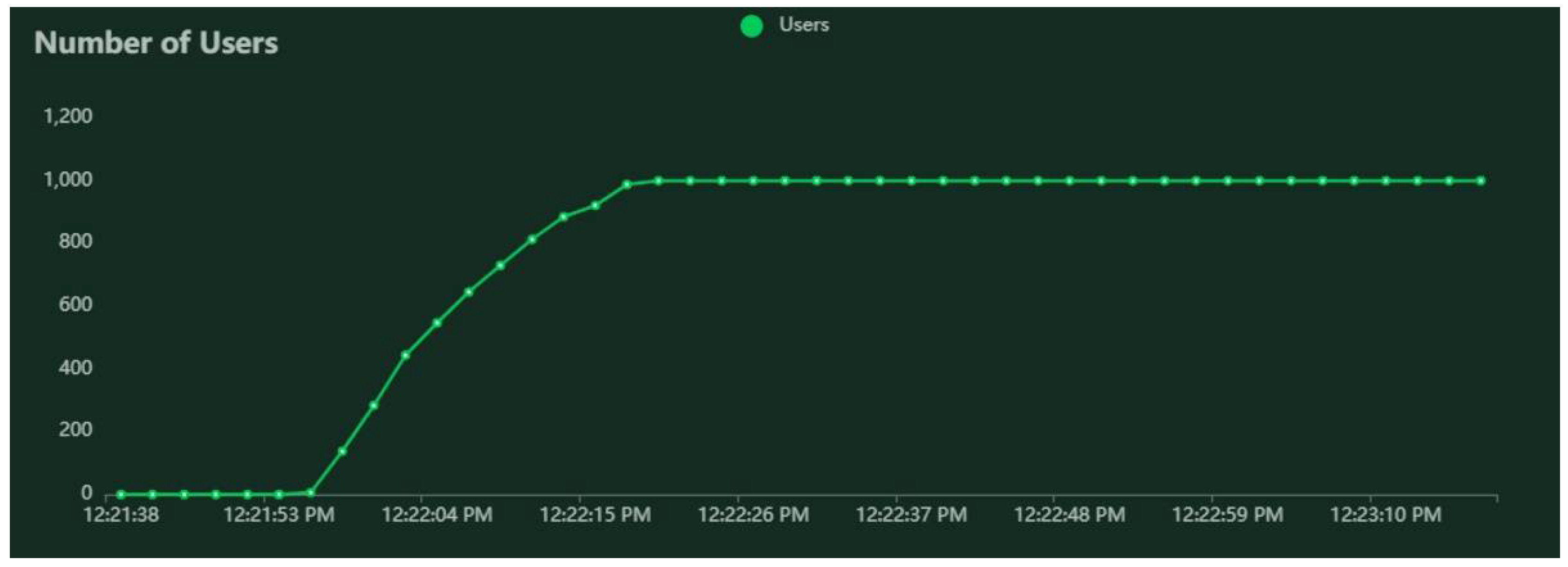 Sensors 22 04515 g004