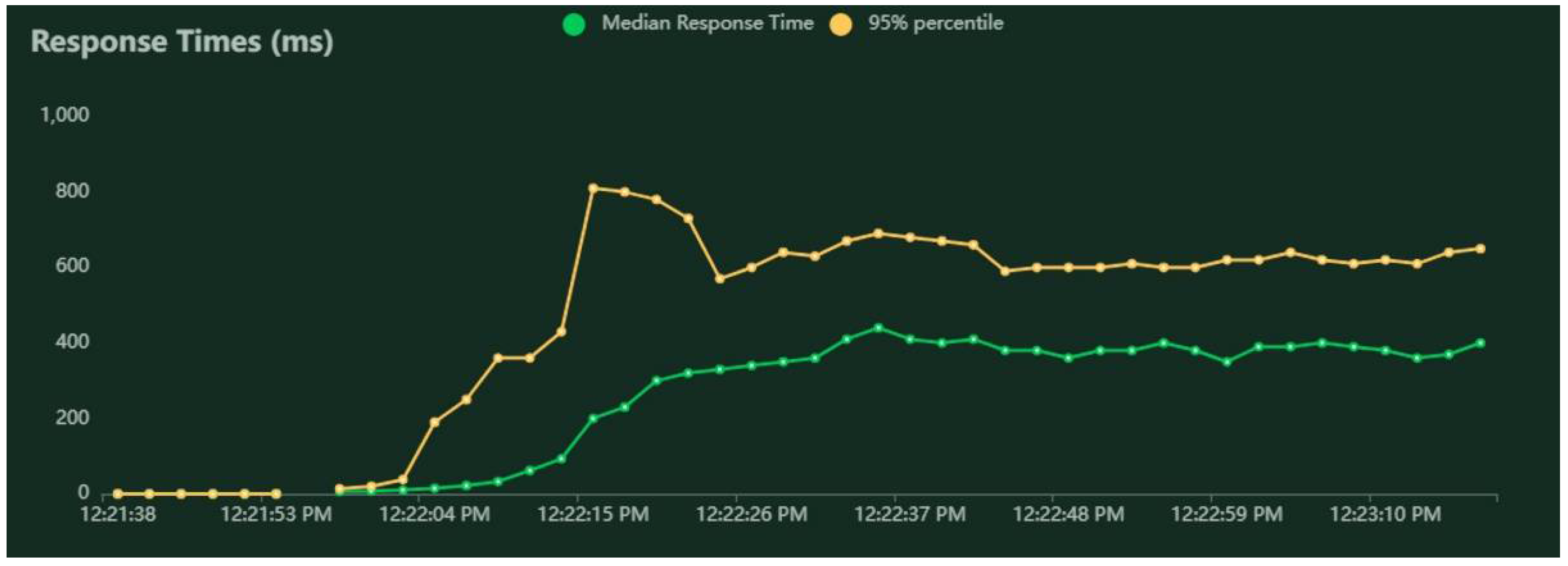 Sensors 22 04515 g005