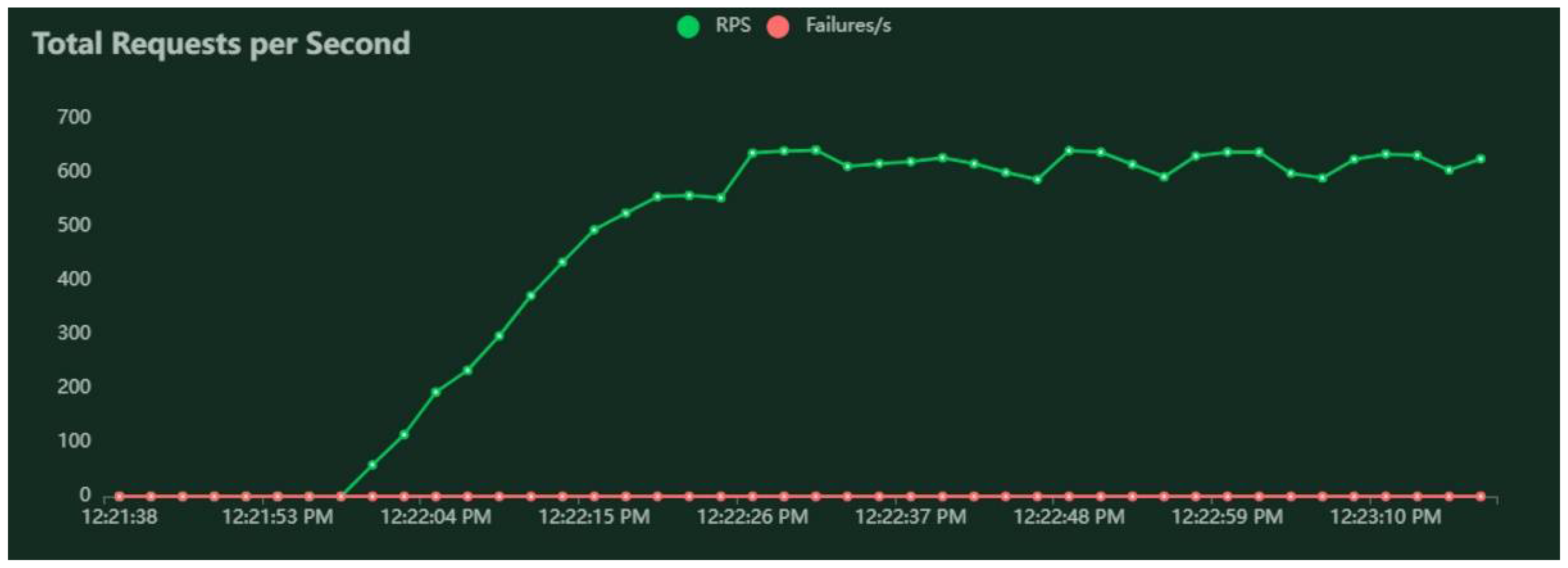 Sensors 22 04515 g006