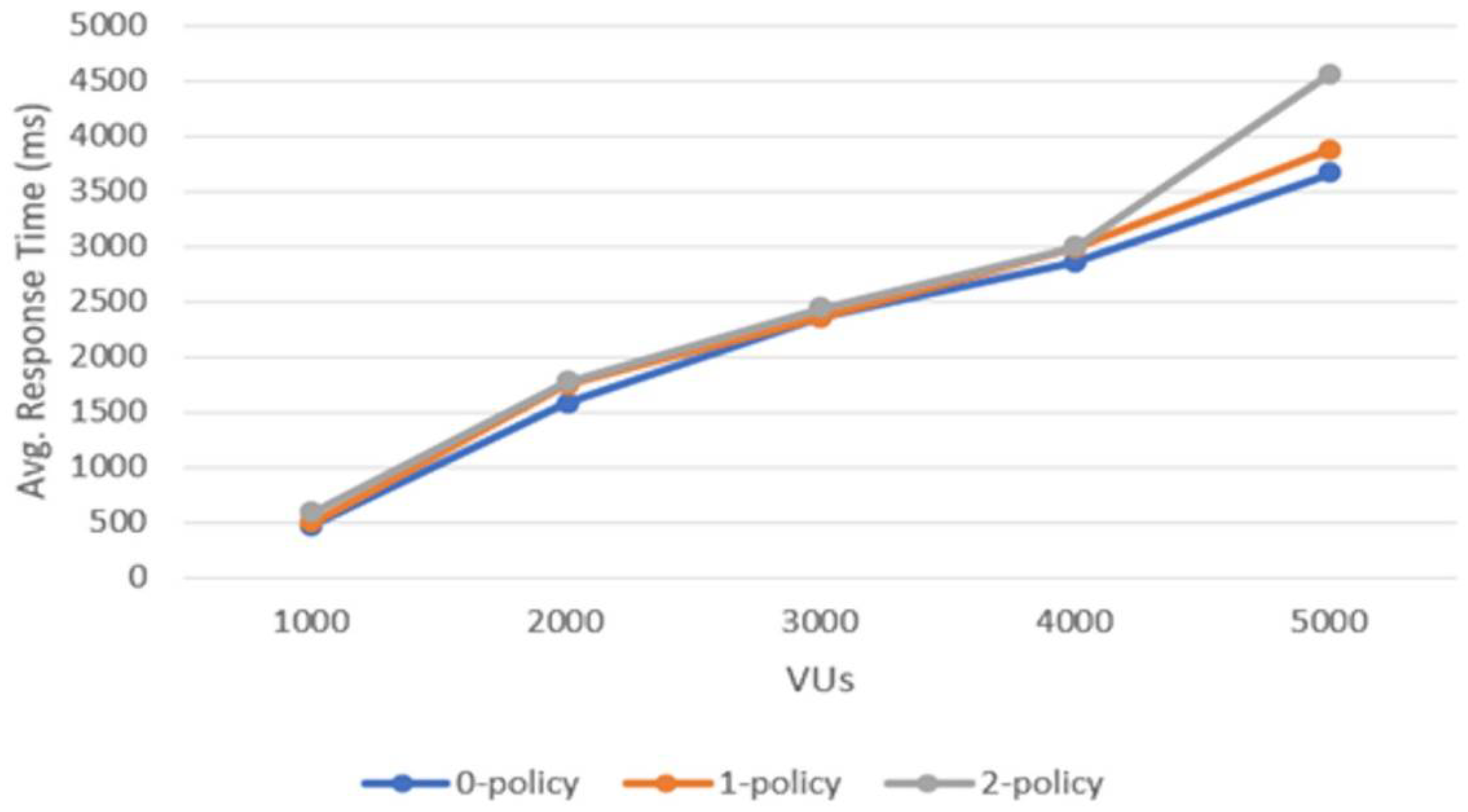 Sensors 22 04515 g007